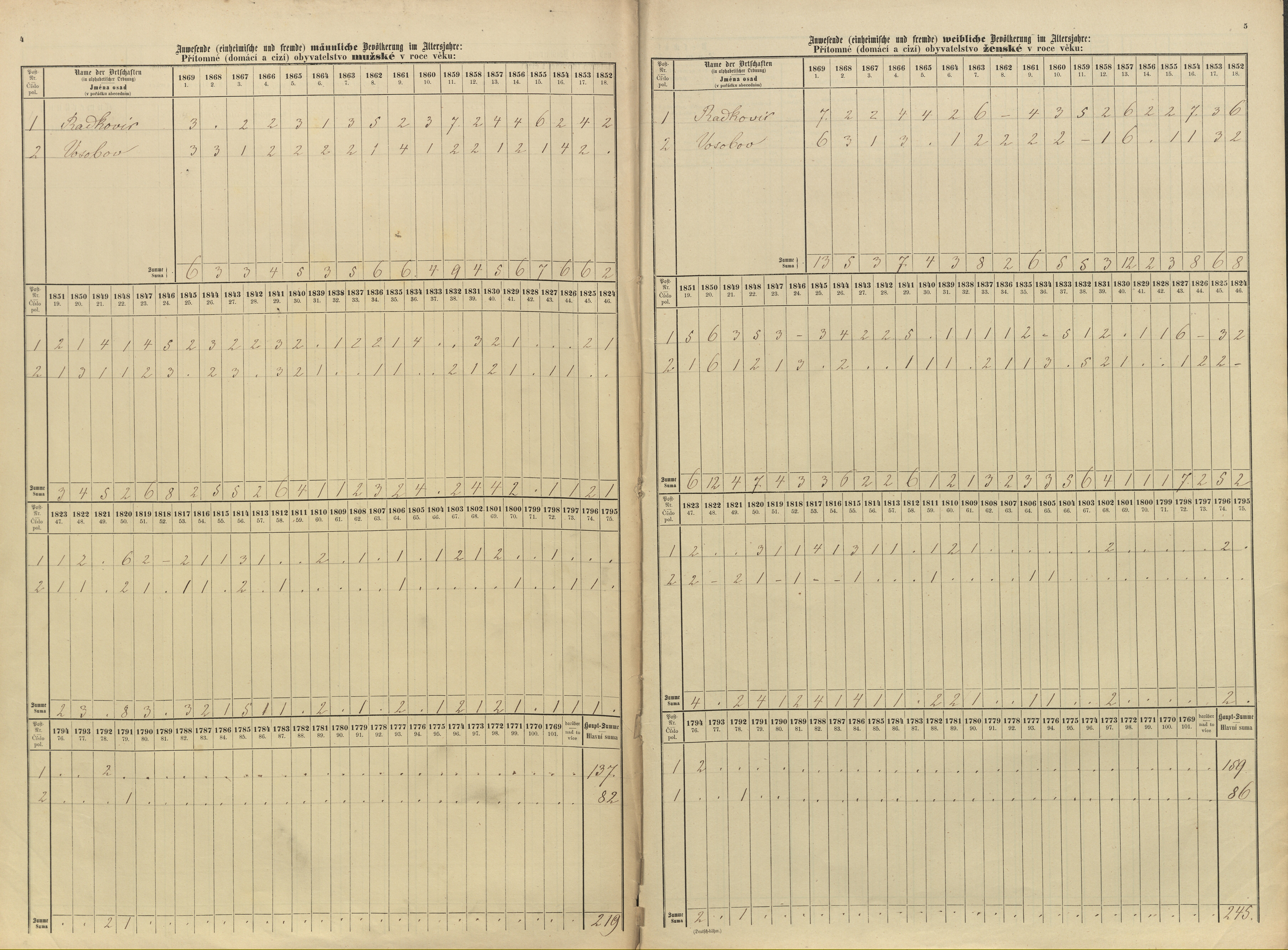 4. soap-pj_00302_census-sum-1869-radkovice-osobovy_0040