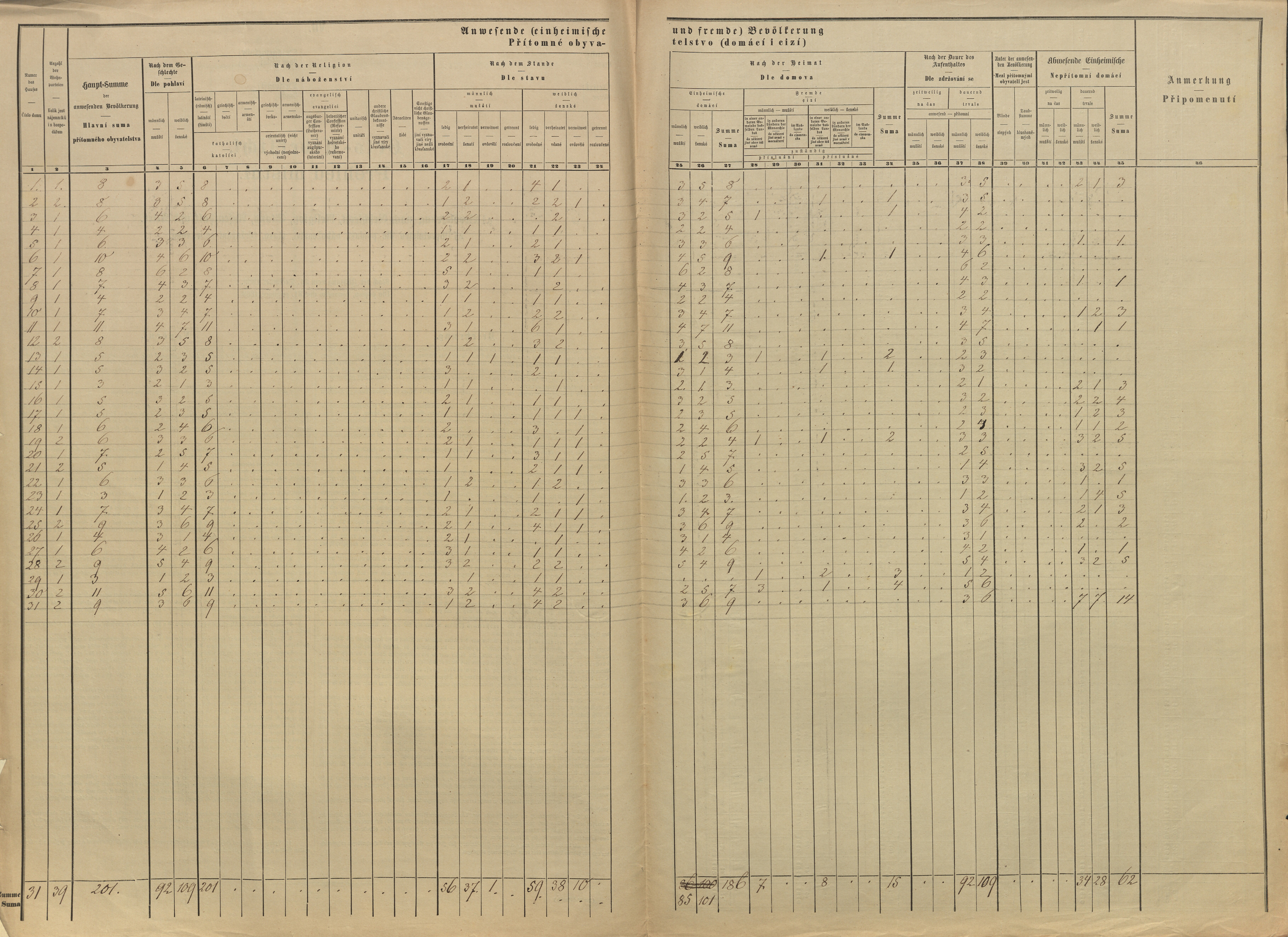 8. soap-pj_00302_census-sum-1869-tojice_0080