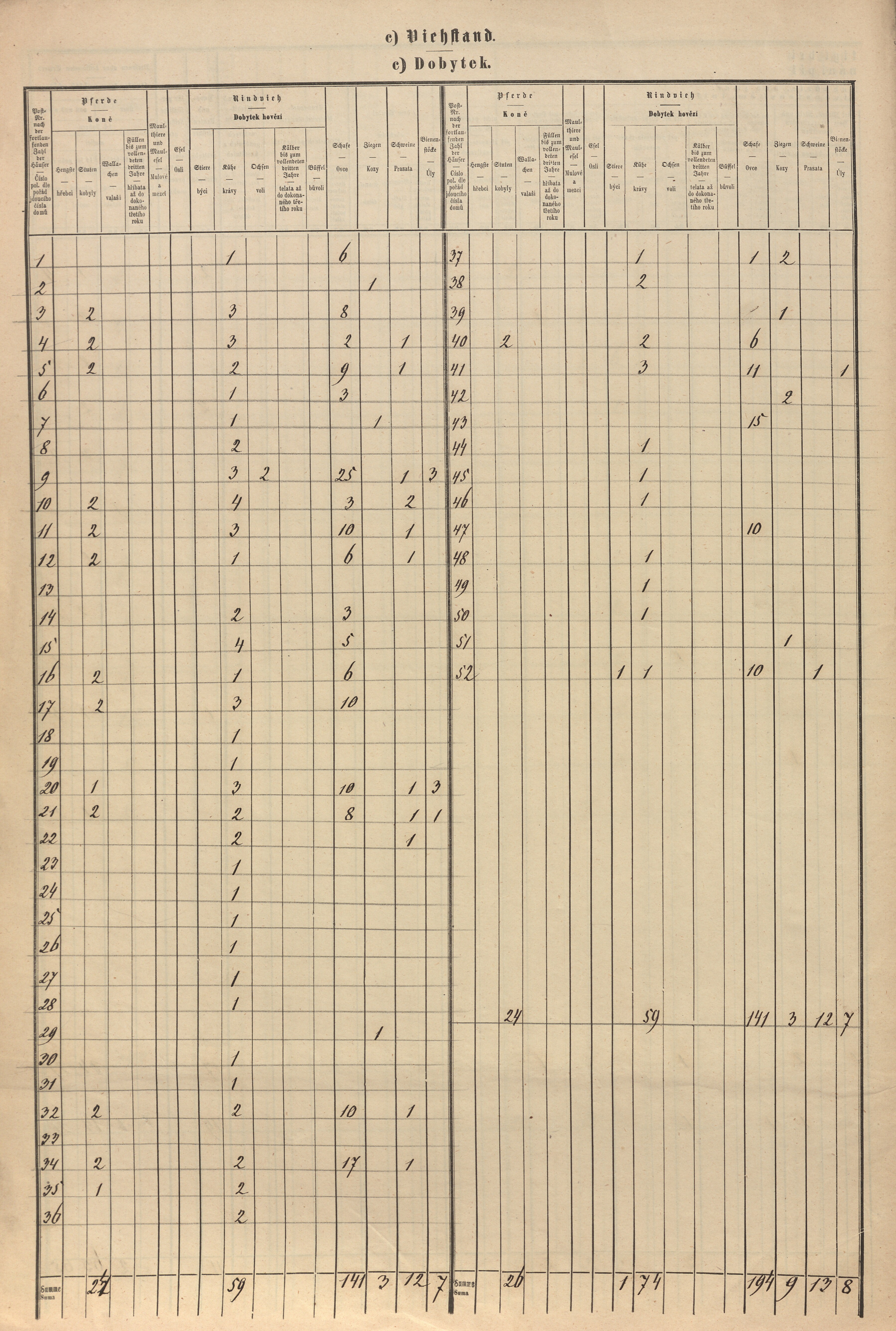 17. soap-pj_00302_census-sum-1869-stryckovice_0170