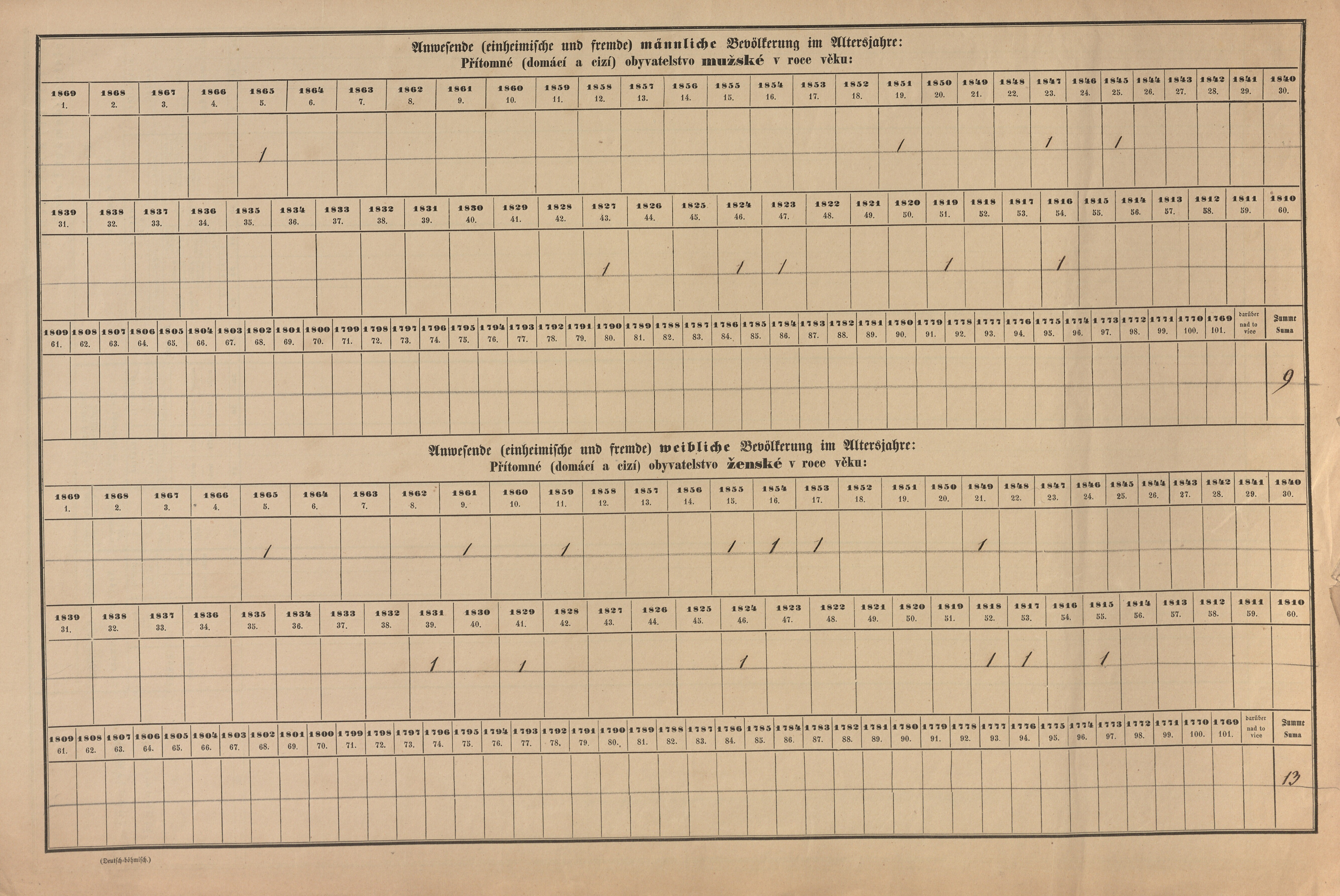 21. soap-pj_00302_census-sum-1869-stryckovice_0210