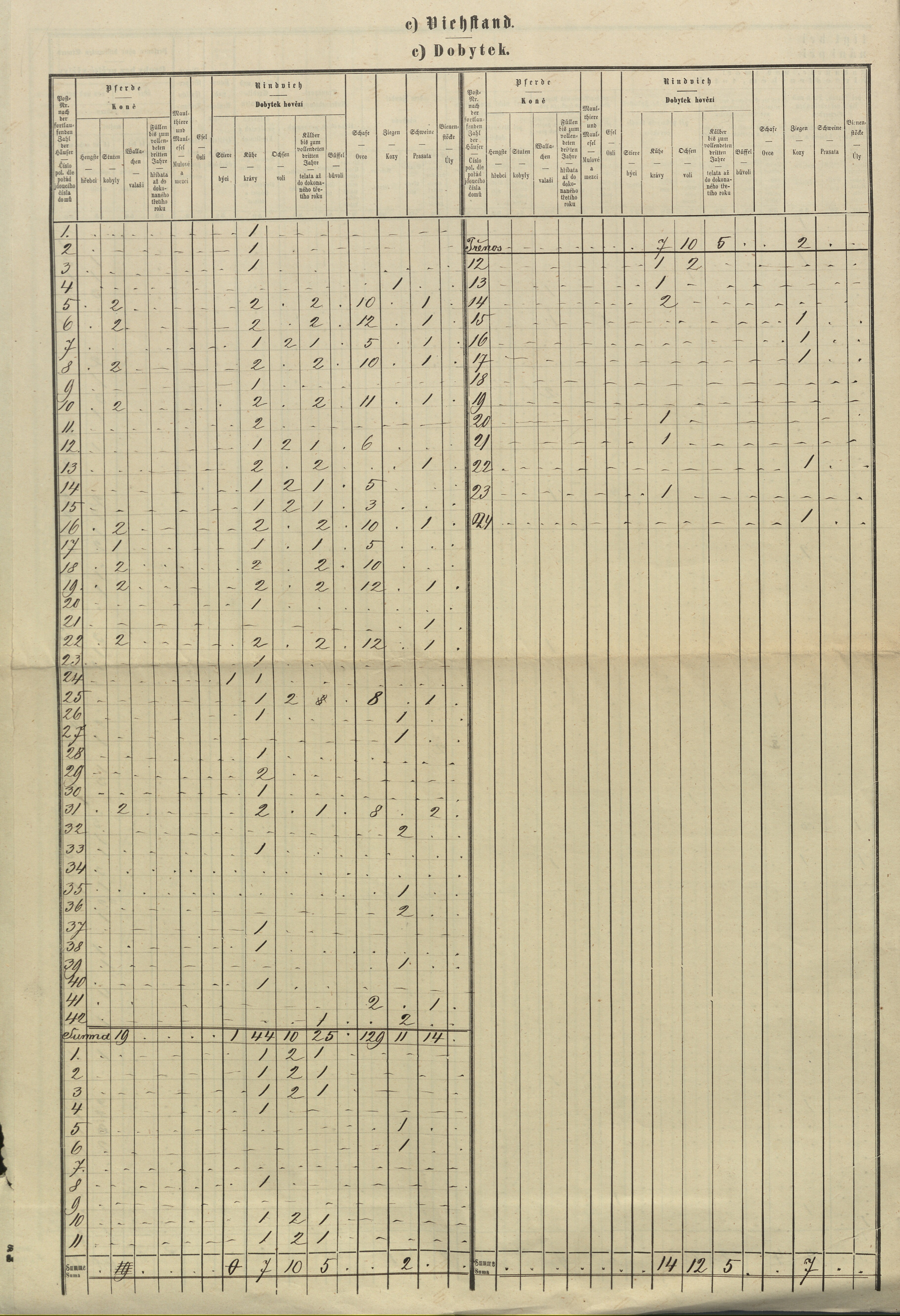 9. soap-pj_00302_census-sum-1869-zemetice_0090