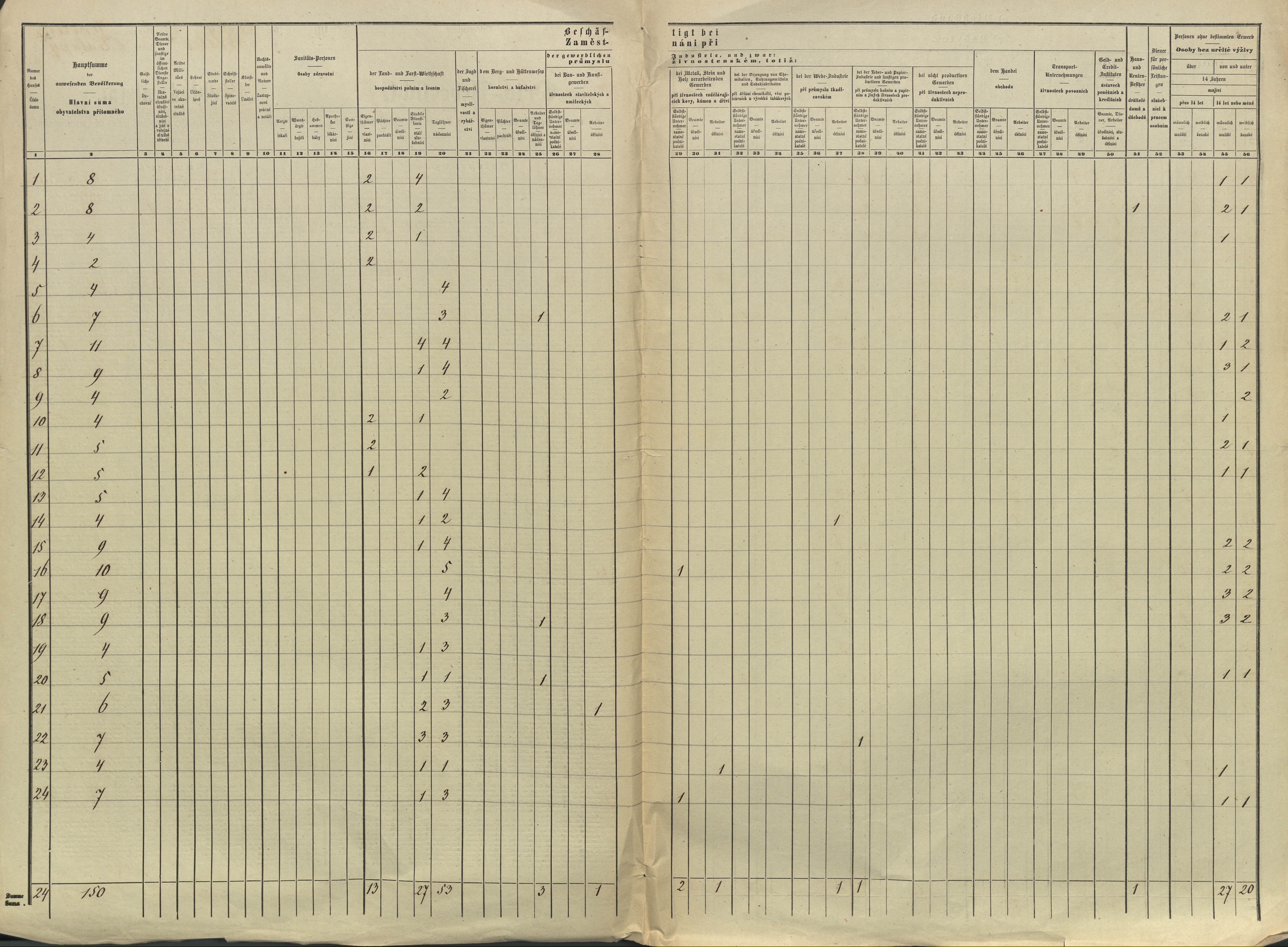 27. soap-pj_00302_census-sum-1869-zemetice_0270