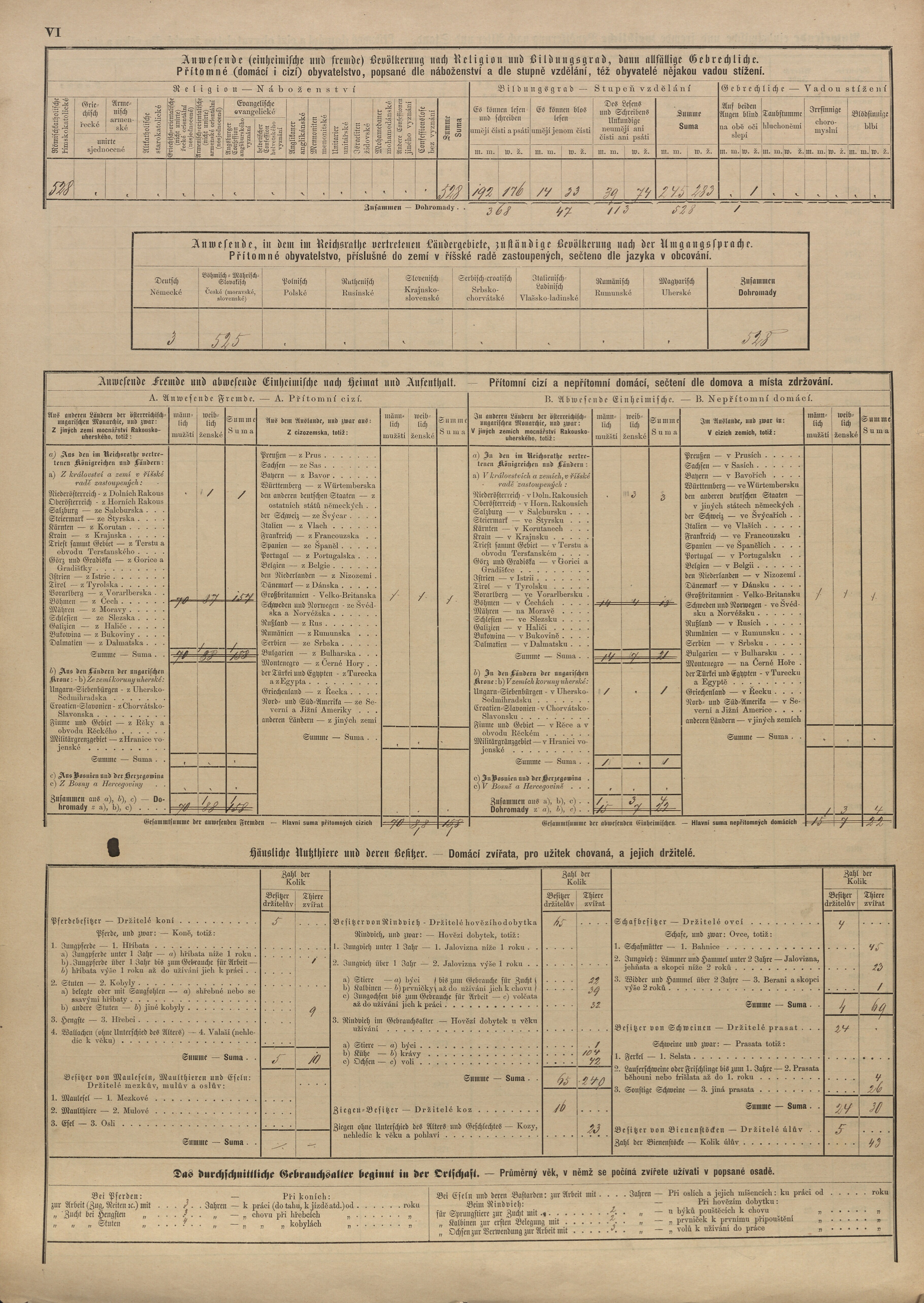 16. soap-pj_00302_census-sum-1880-klaster_0160