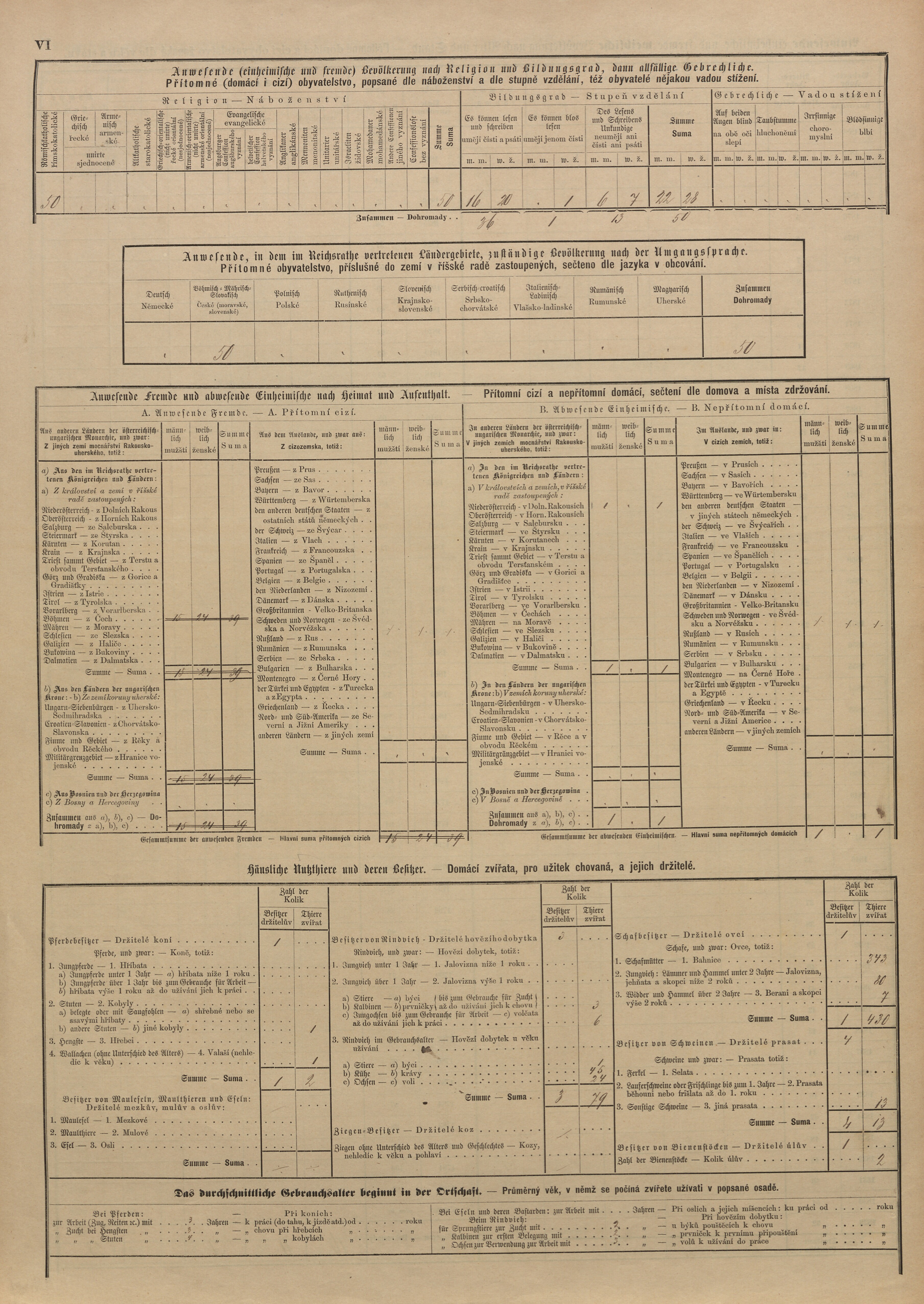 26. soap-pj_00302_census-sum-1880-klaster_0260