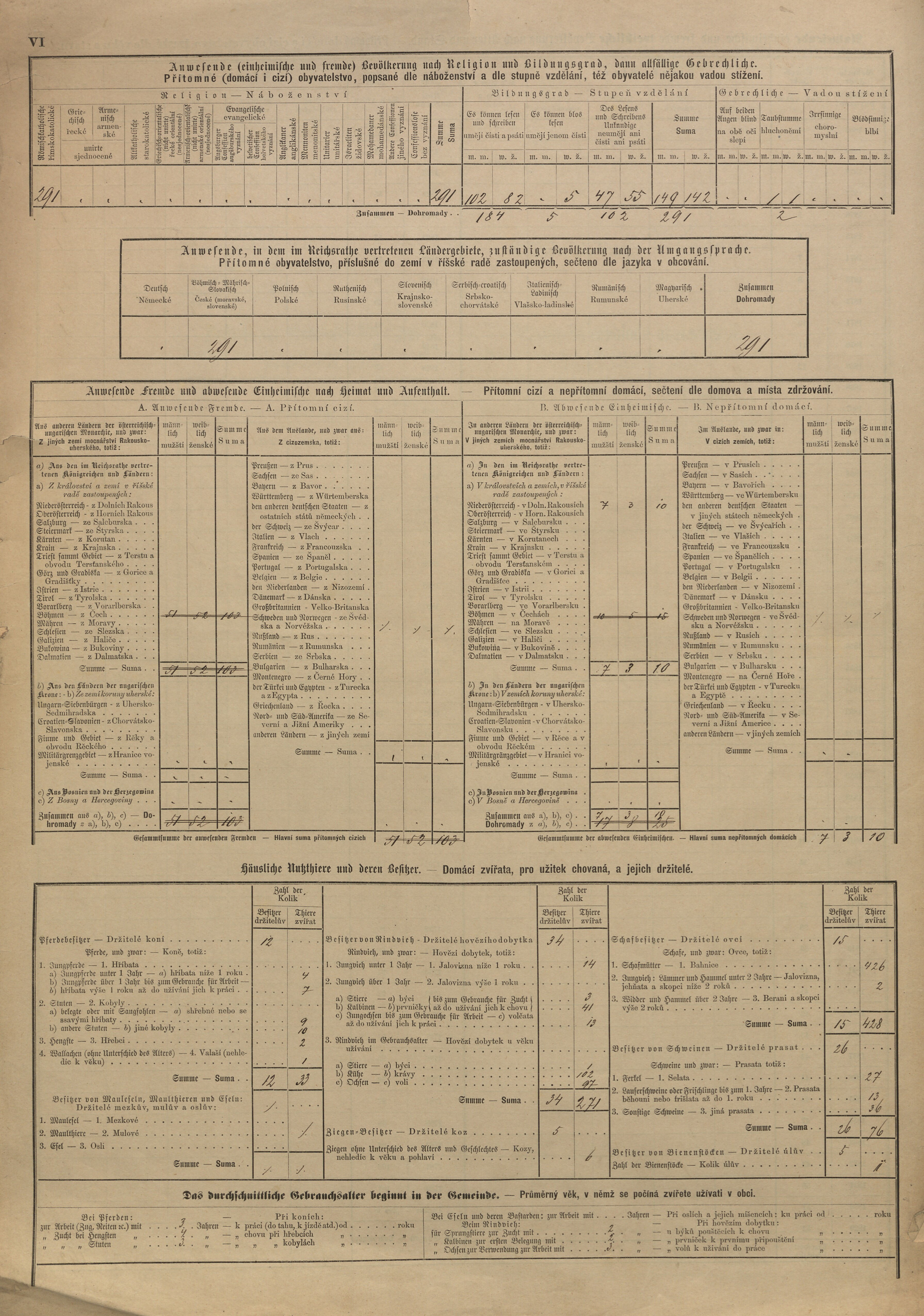 5. soap-pj_00302_census-sum-1880-kokorov_0050