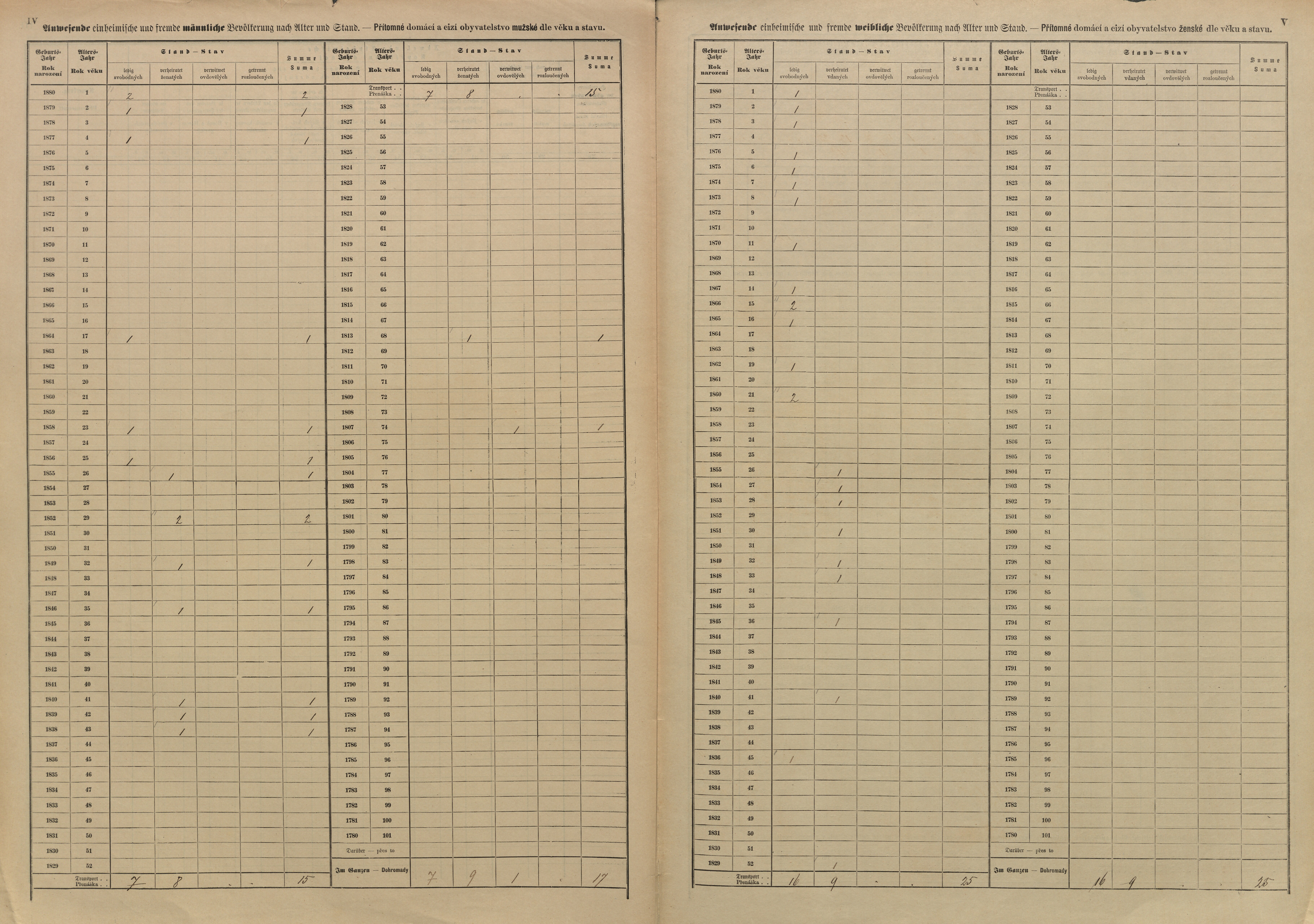 13. soap-pj_00302_census-sum-1880-kokorov_0130