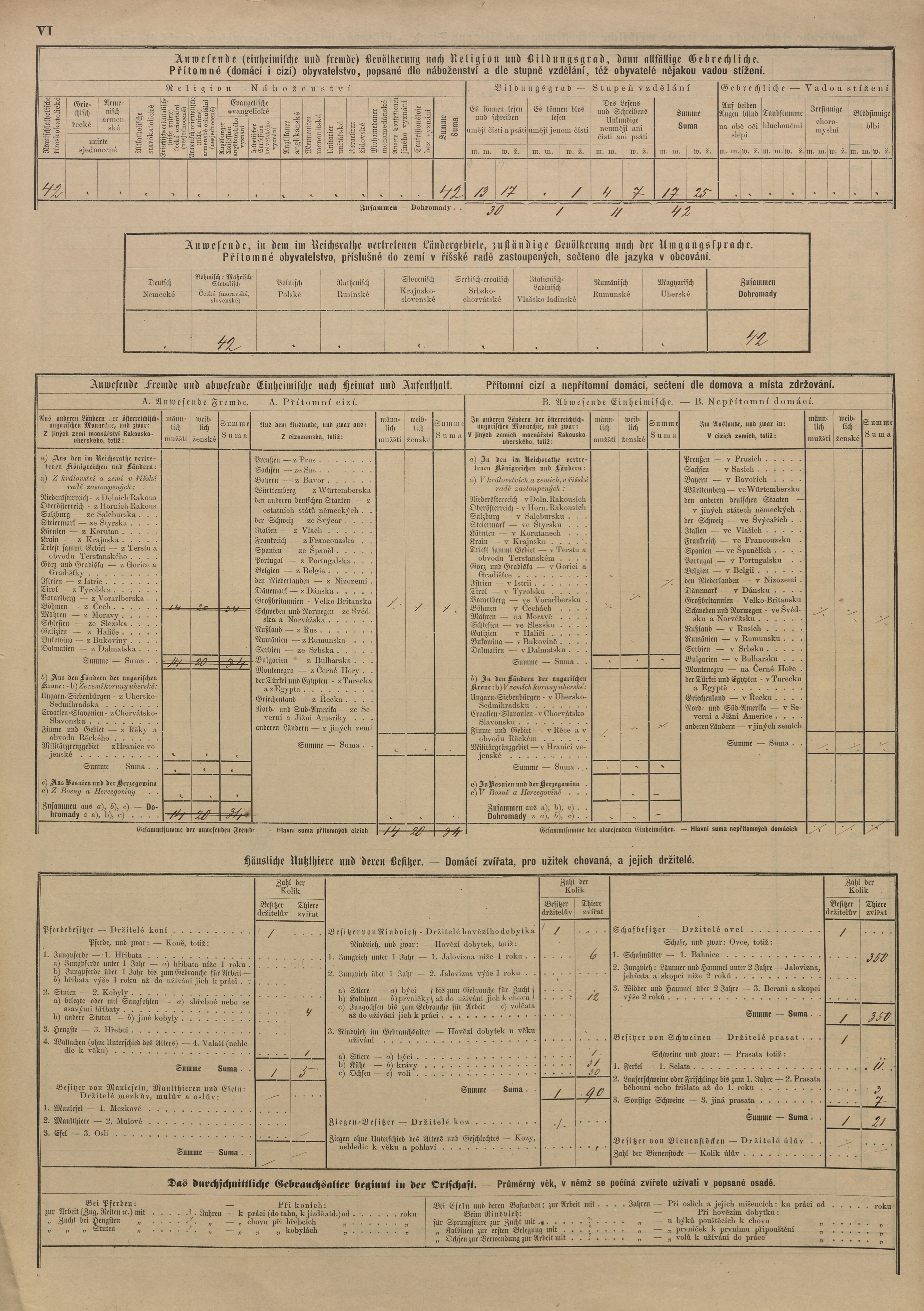 15. soap-pj_00302_census-sum-1880-kokorov_0150