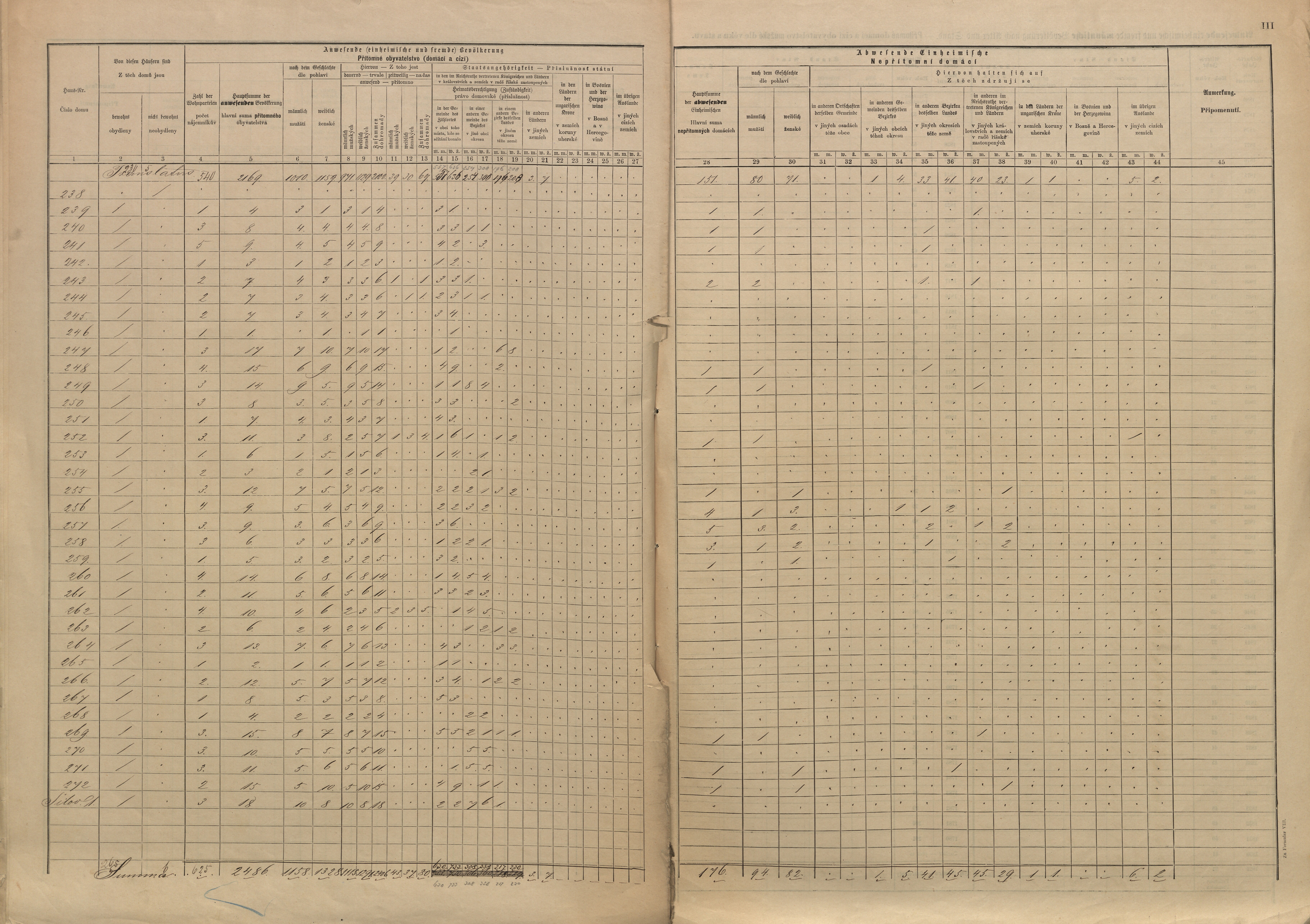 9. soap-pj_00302_census-sum-1880-nepomuk_0090