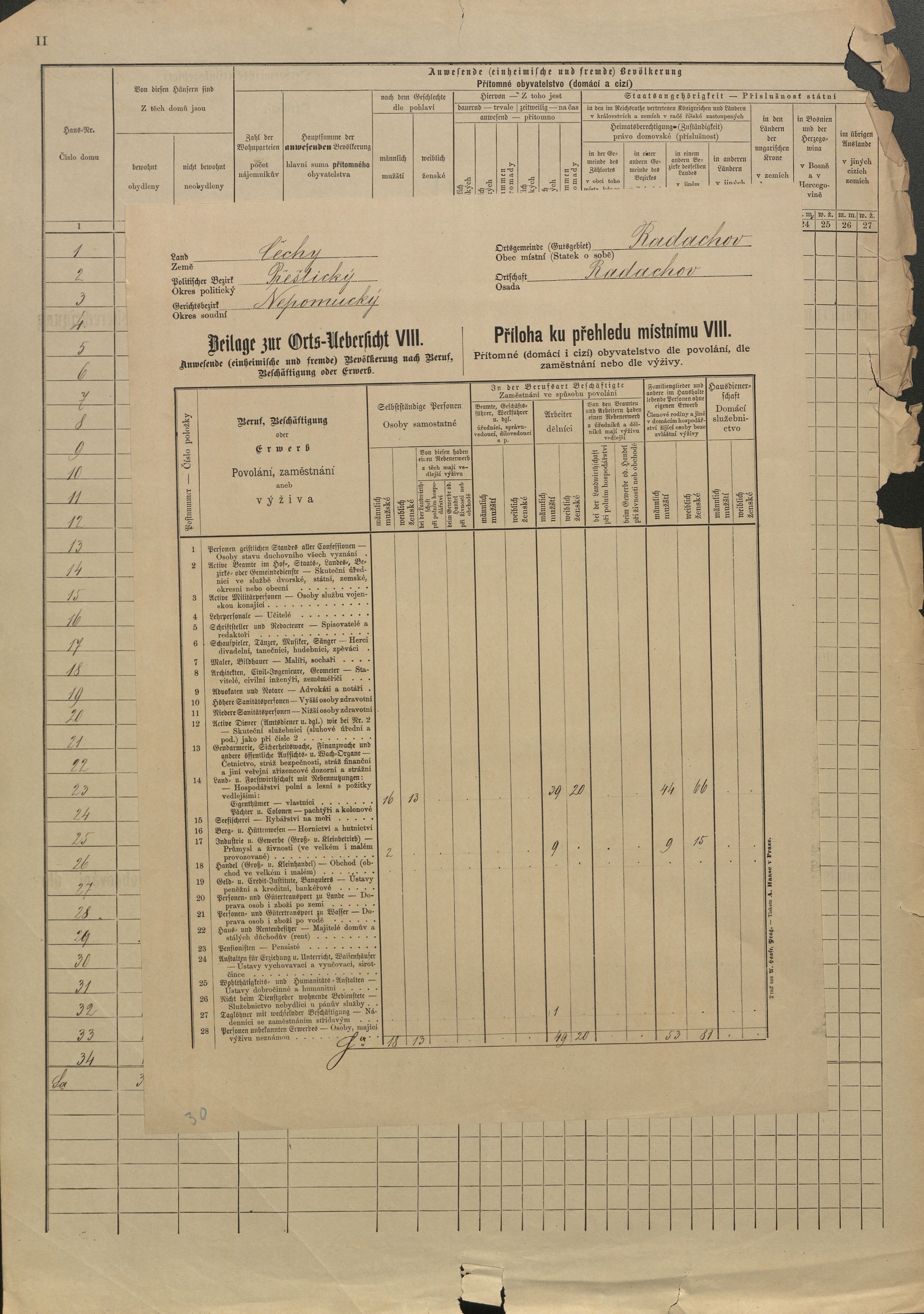 3. soap-pj_00302_census-sum-1880-radochovy_0030