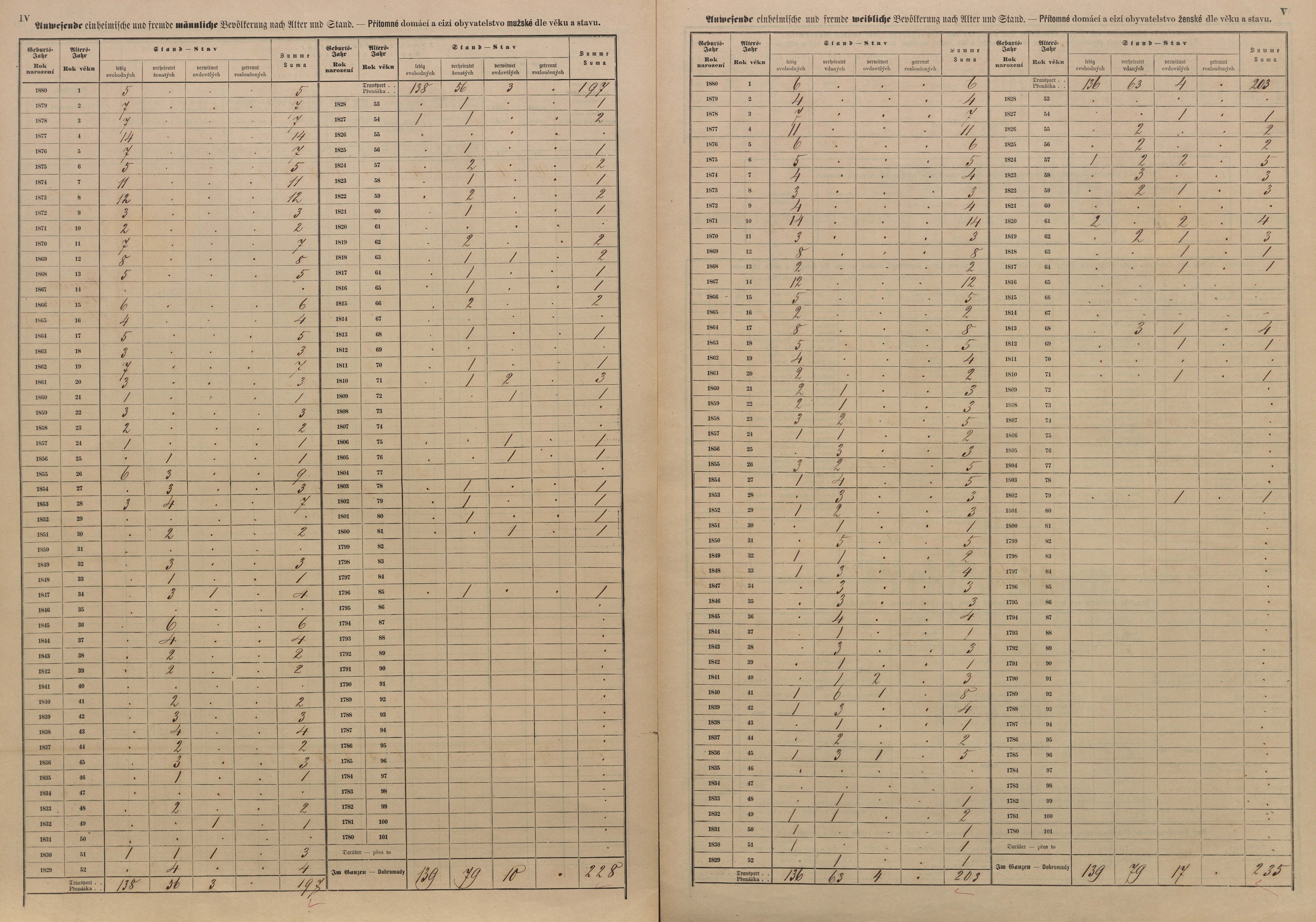 10. soap-pj_00302_census-sum-1880-horsice-vitoun_0100