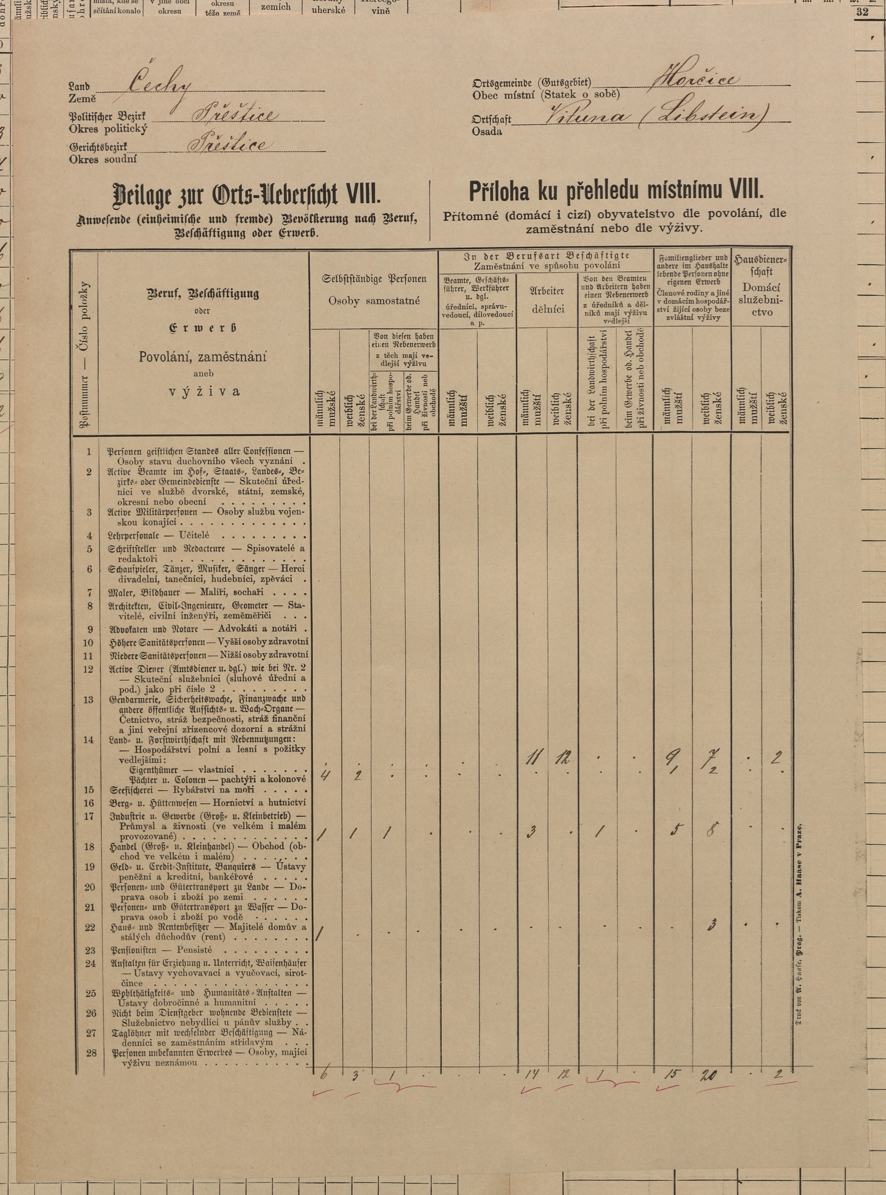 14. soap-pj_00302_census-sum-1880-horsice-vitoun_0140