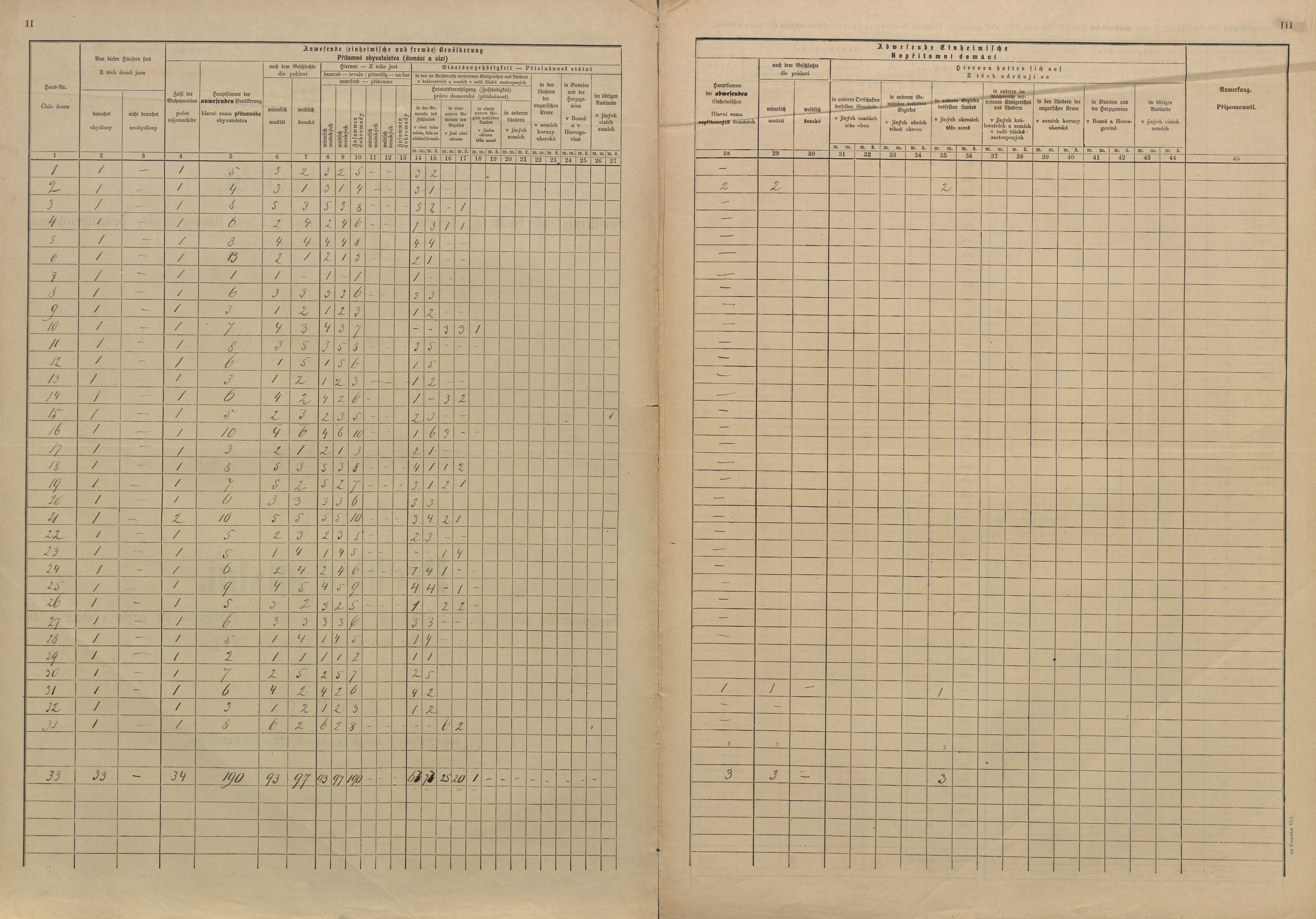 2. soap-pj_00302_census-sum-1880-krasavce_0020