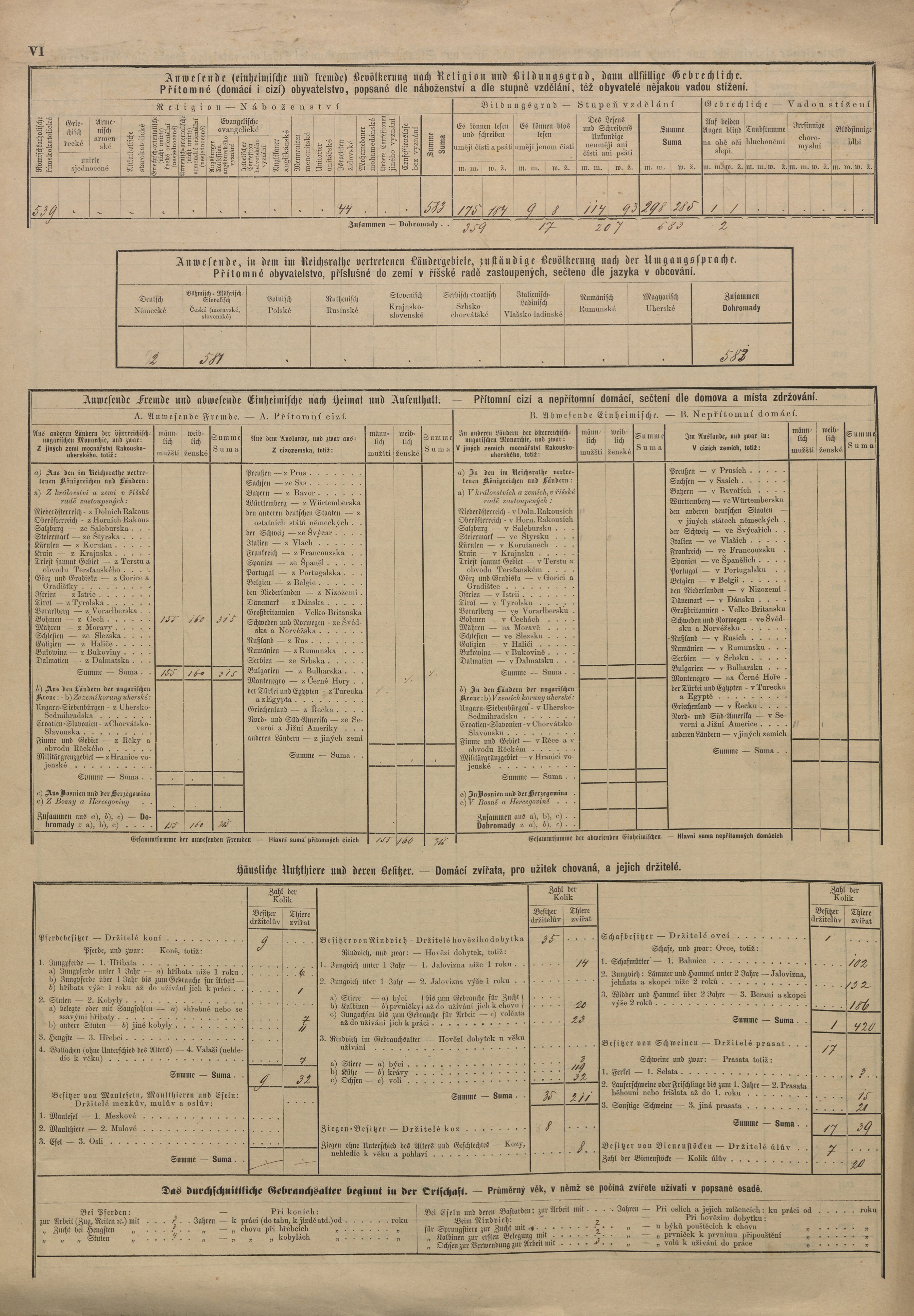 16. soap-pj_00302_census-sum-1880-luzany_0160