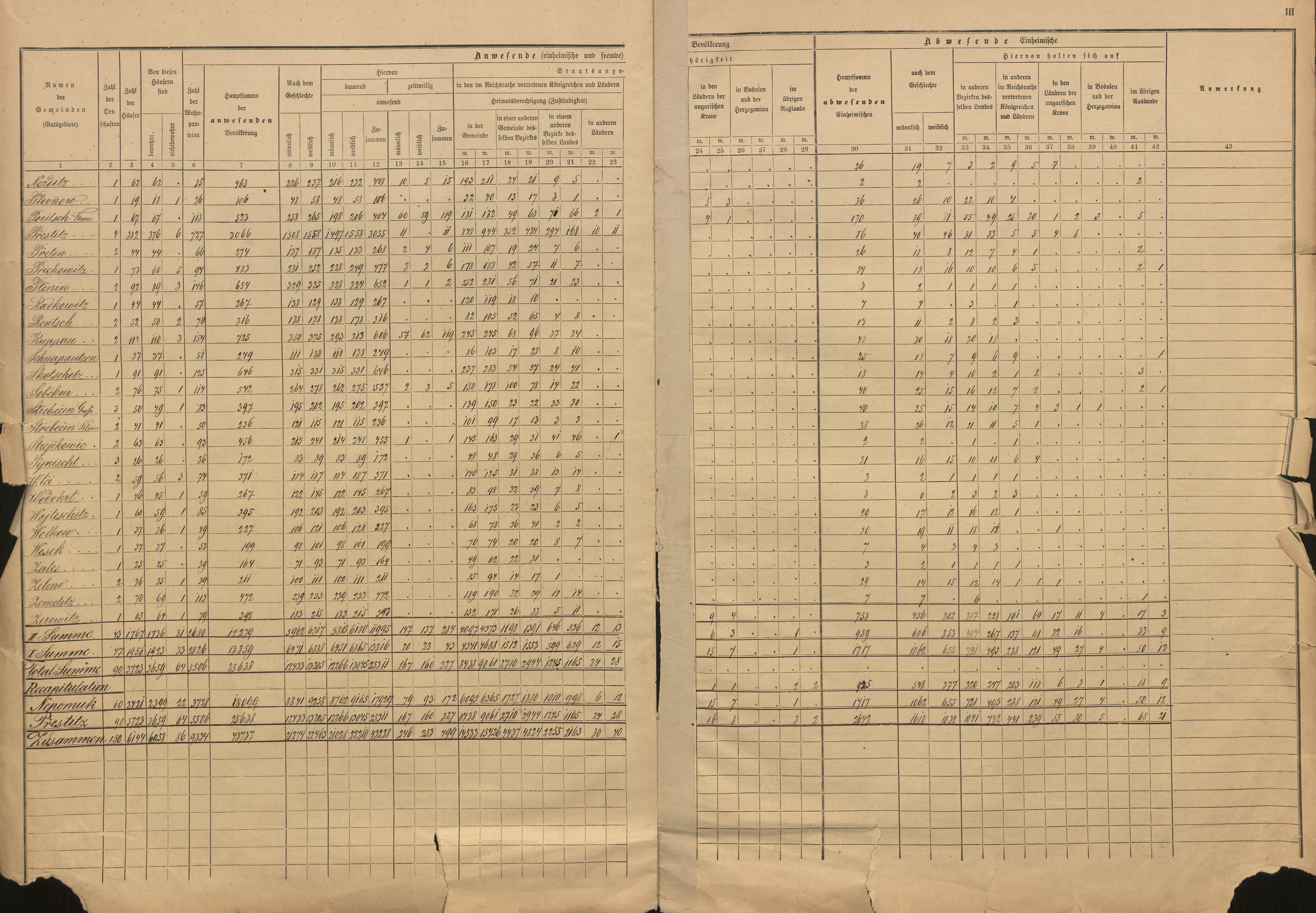 43. soap-pj_00302_census-sum-1880-prestice_0430