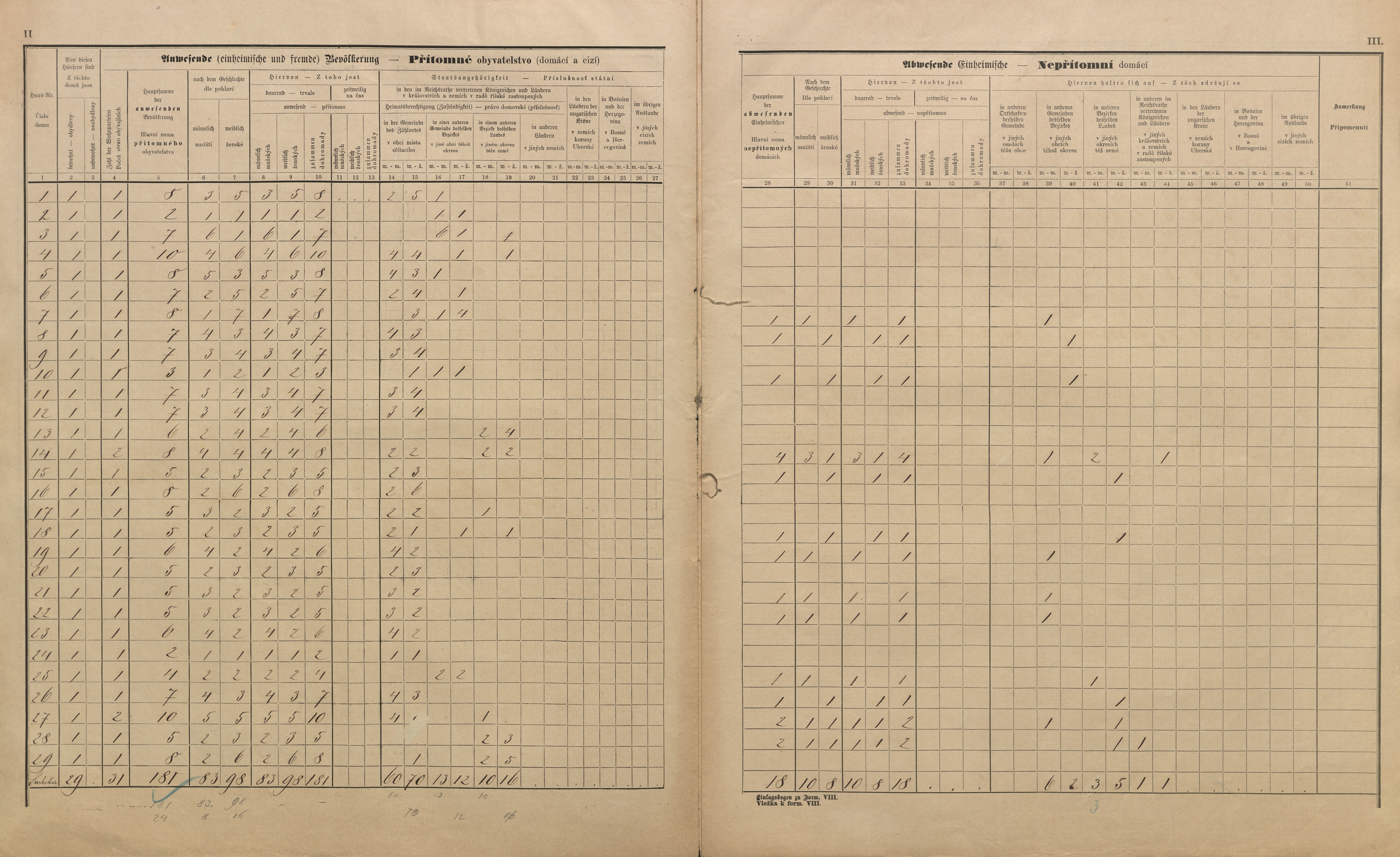 4. soap-pj_00302_census-sum-1890-trebcice_0040