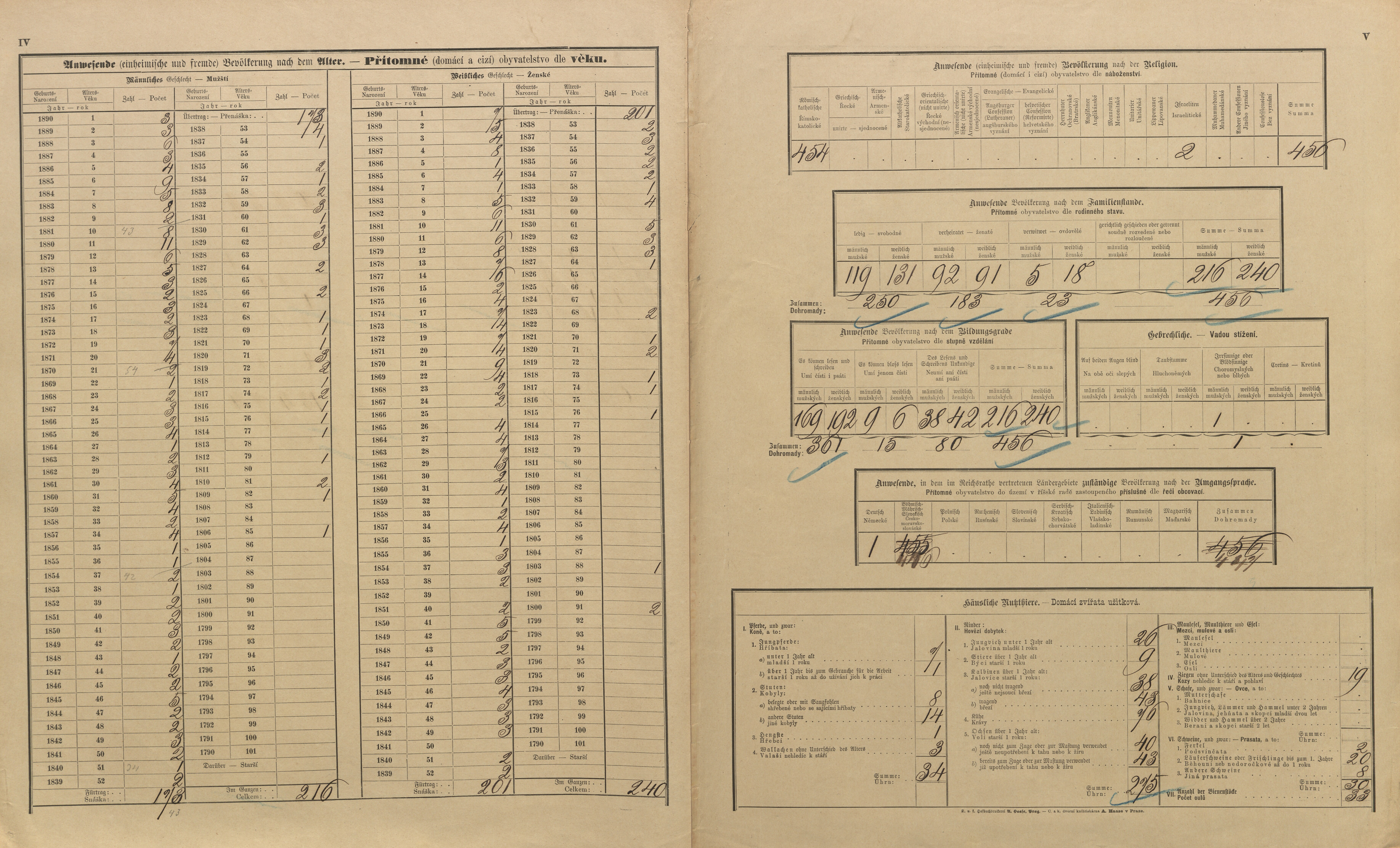 7. soap-pj_00302_census-sum-1890-cervene-porici_0070