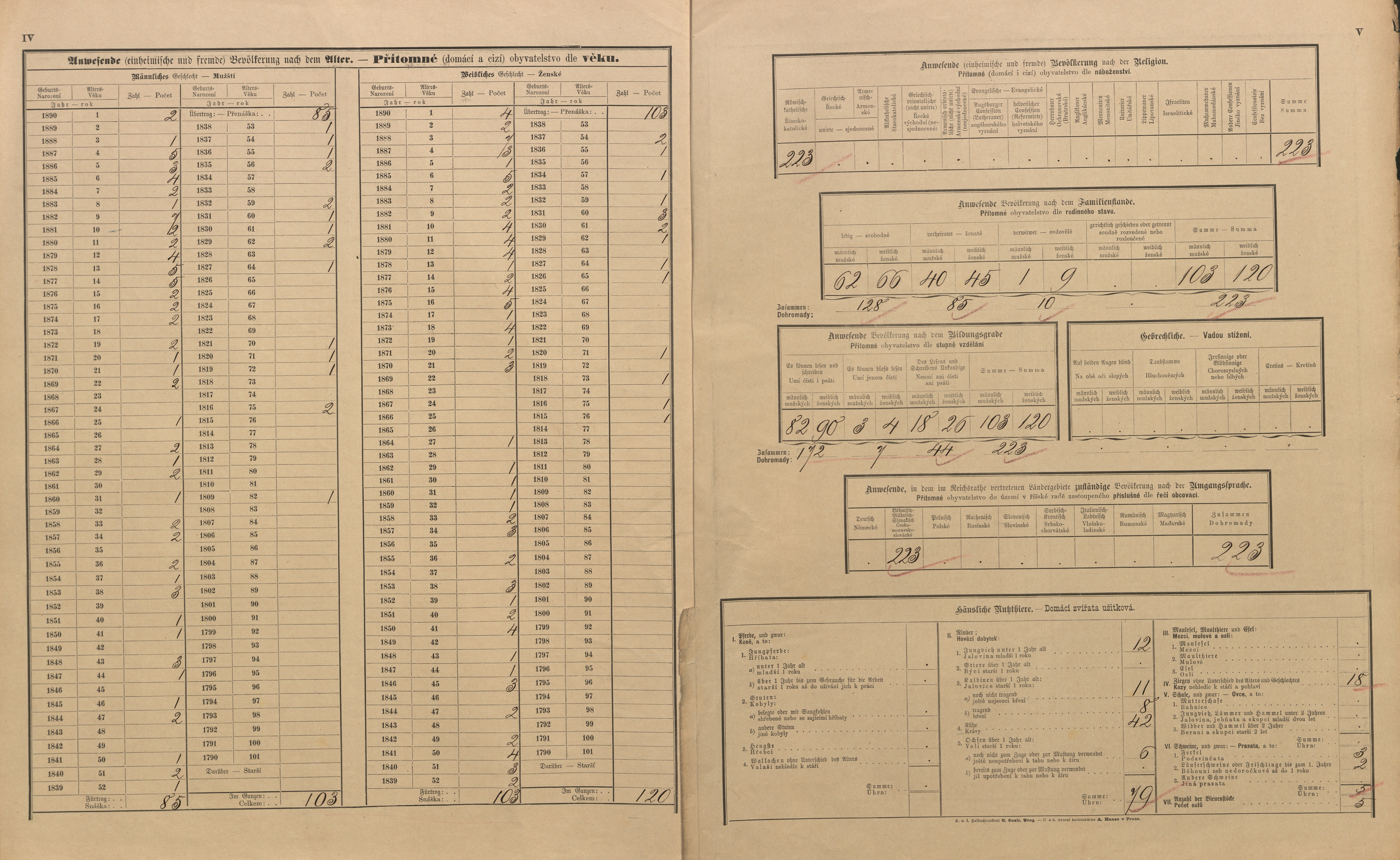 14. soap-pj_00302_census-sum-1890-kbel_0140