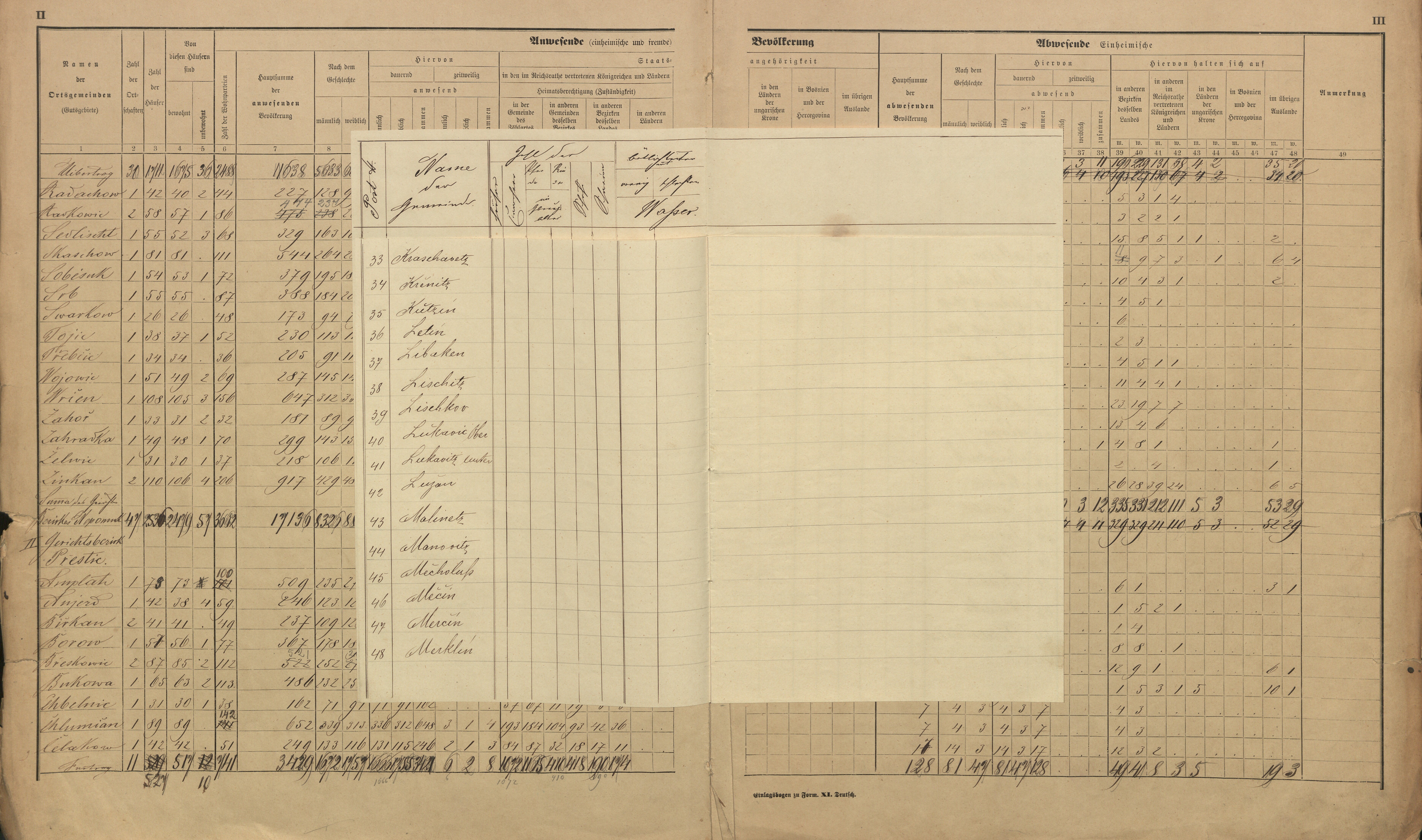 59. soap-pj_00302_census-sum-1890-prestice_0590