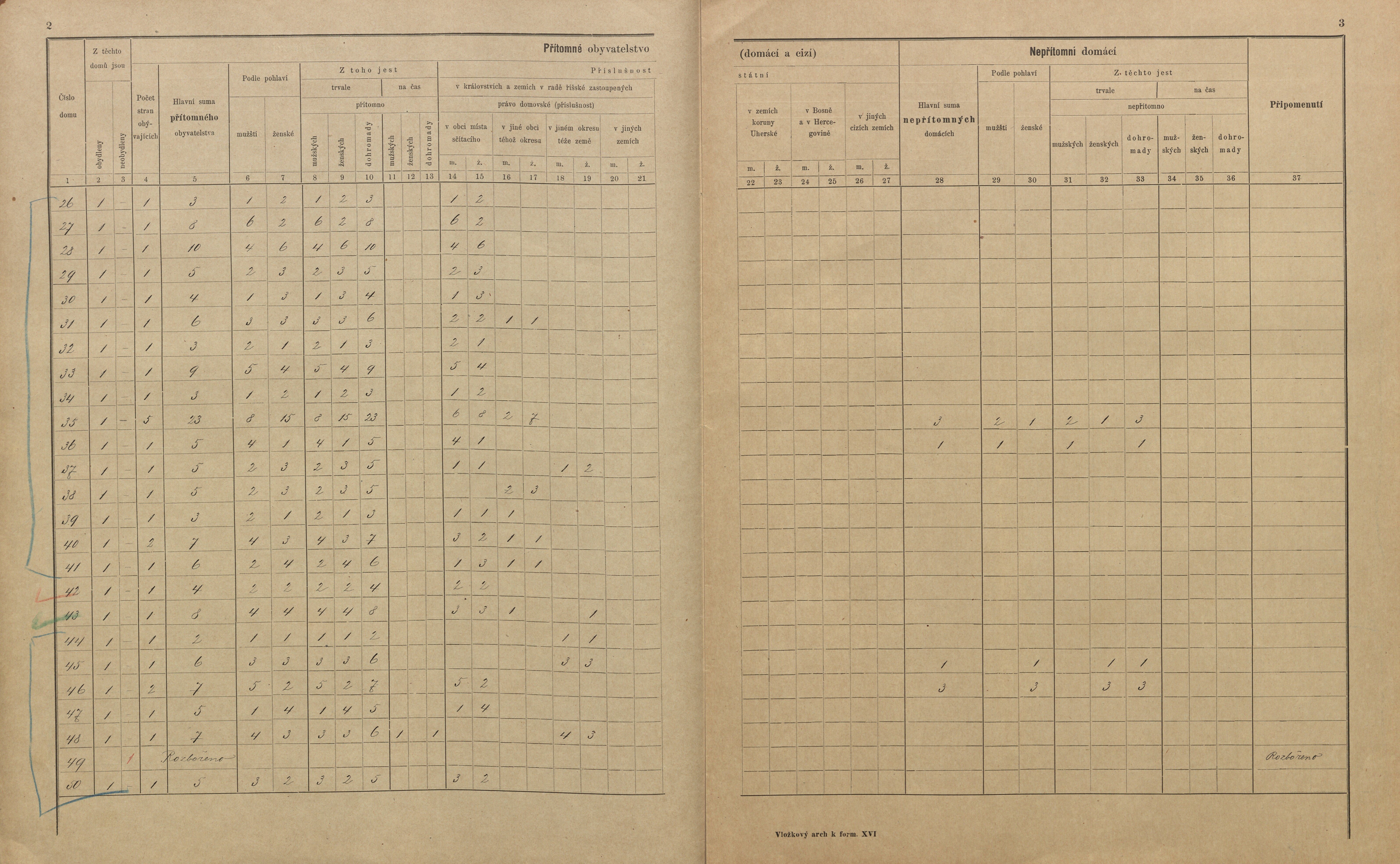 6. soap-pj_00302_census-sum-1900-klaster_0060