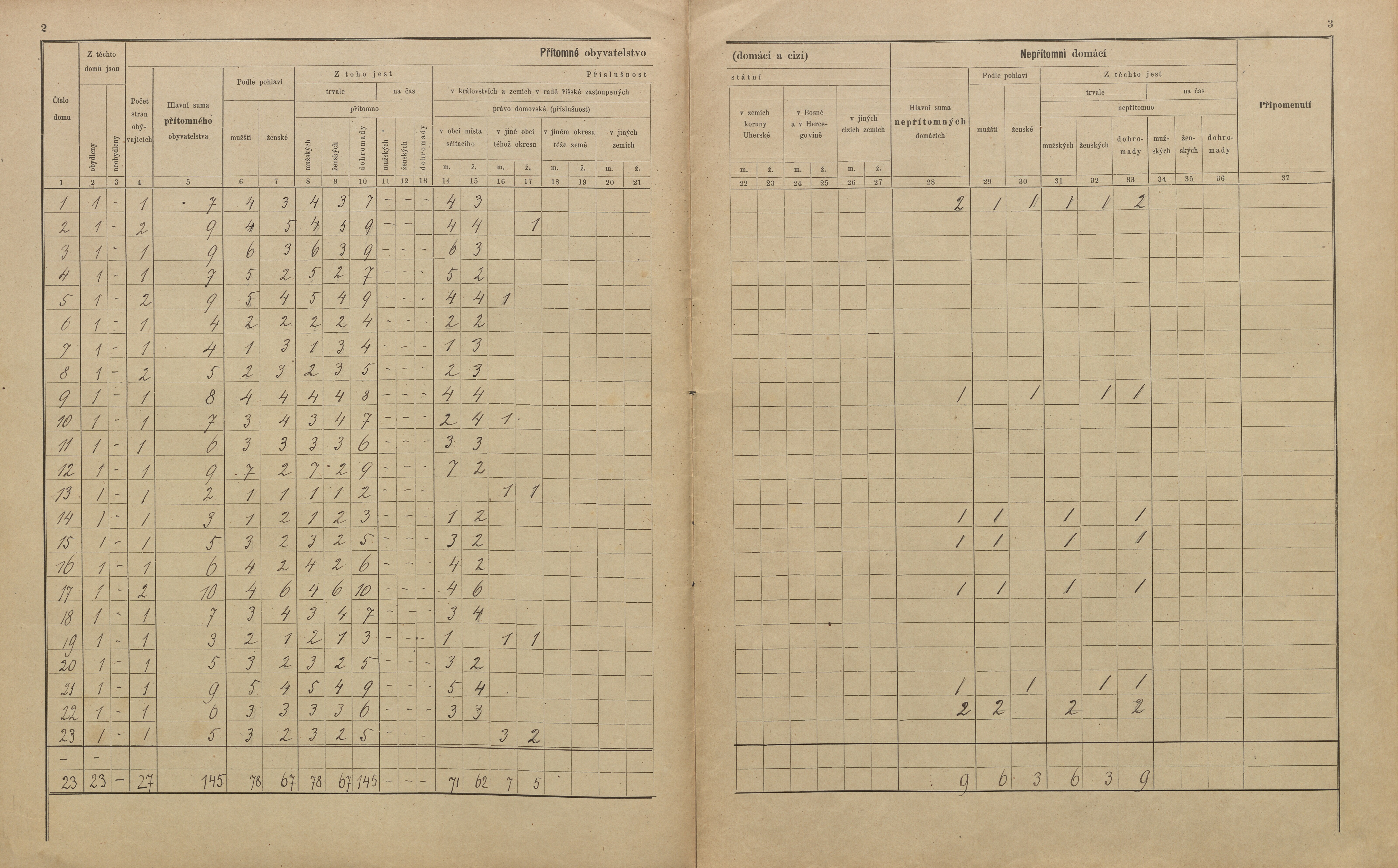 5. soap-pj_00302_census-sum-1900-kozlovice_0050