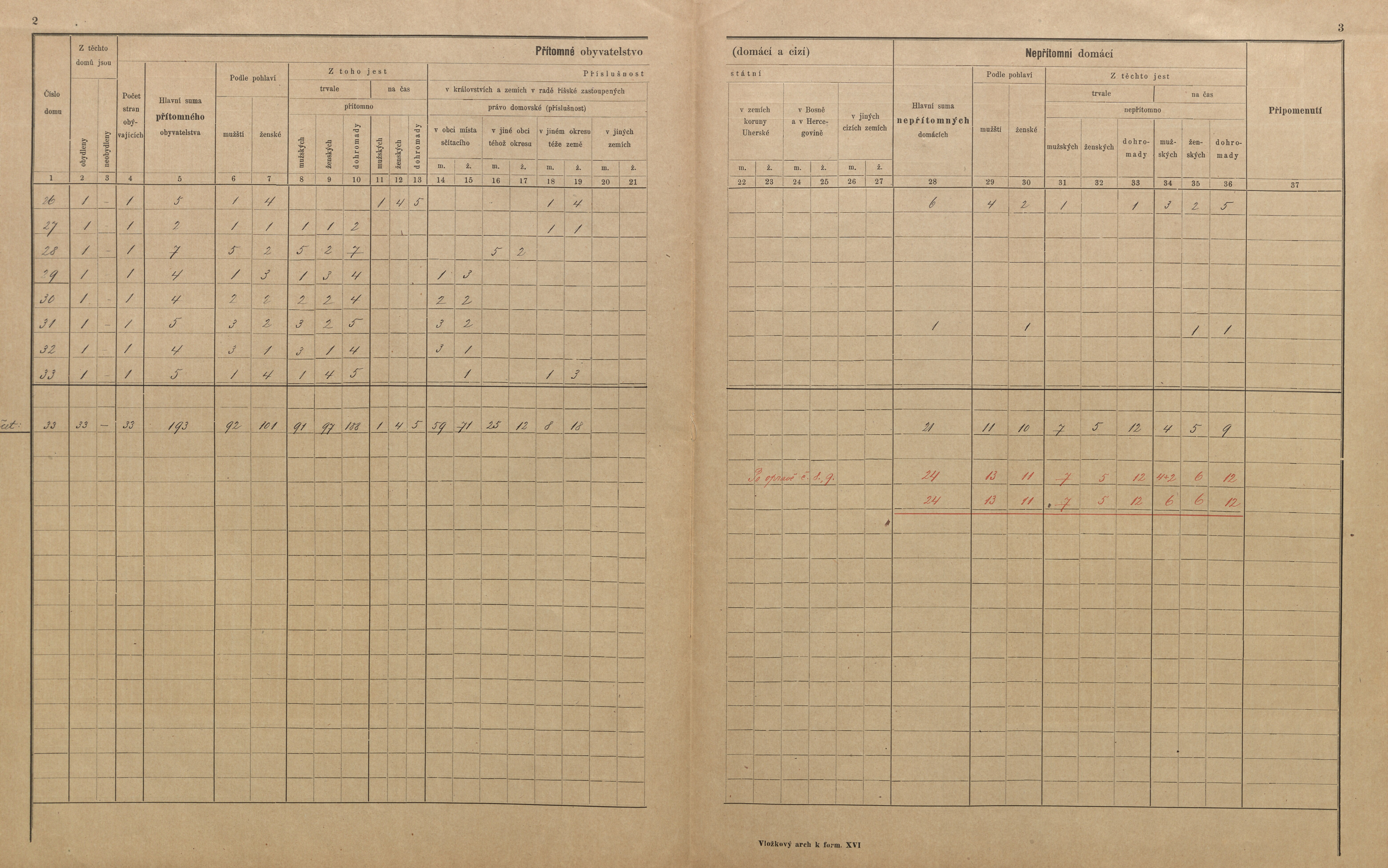 6. soap-pj_00302_census-sum-1900-trebcice_0060