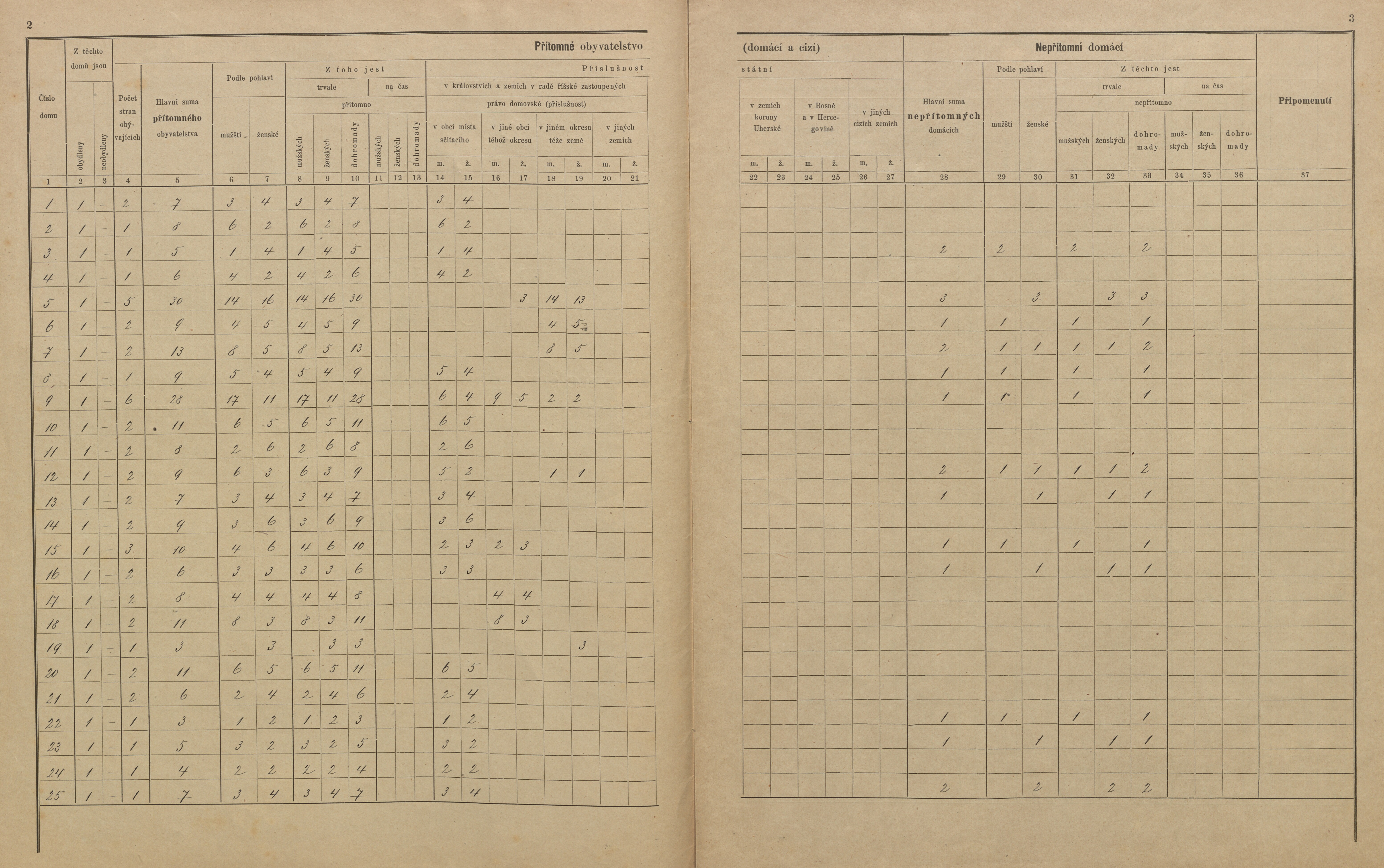 5. soap-pj_00302_census-sum-1900-bukova_0050