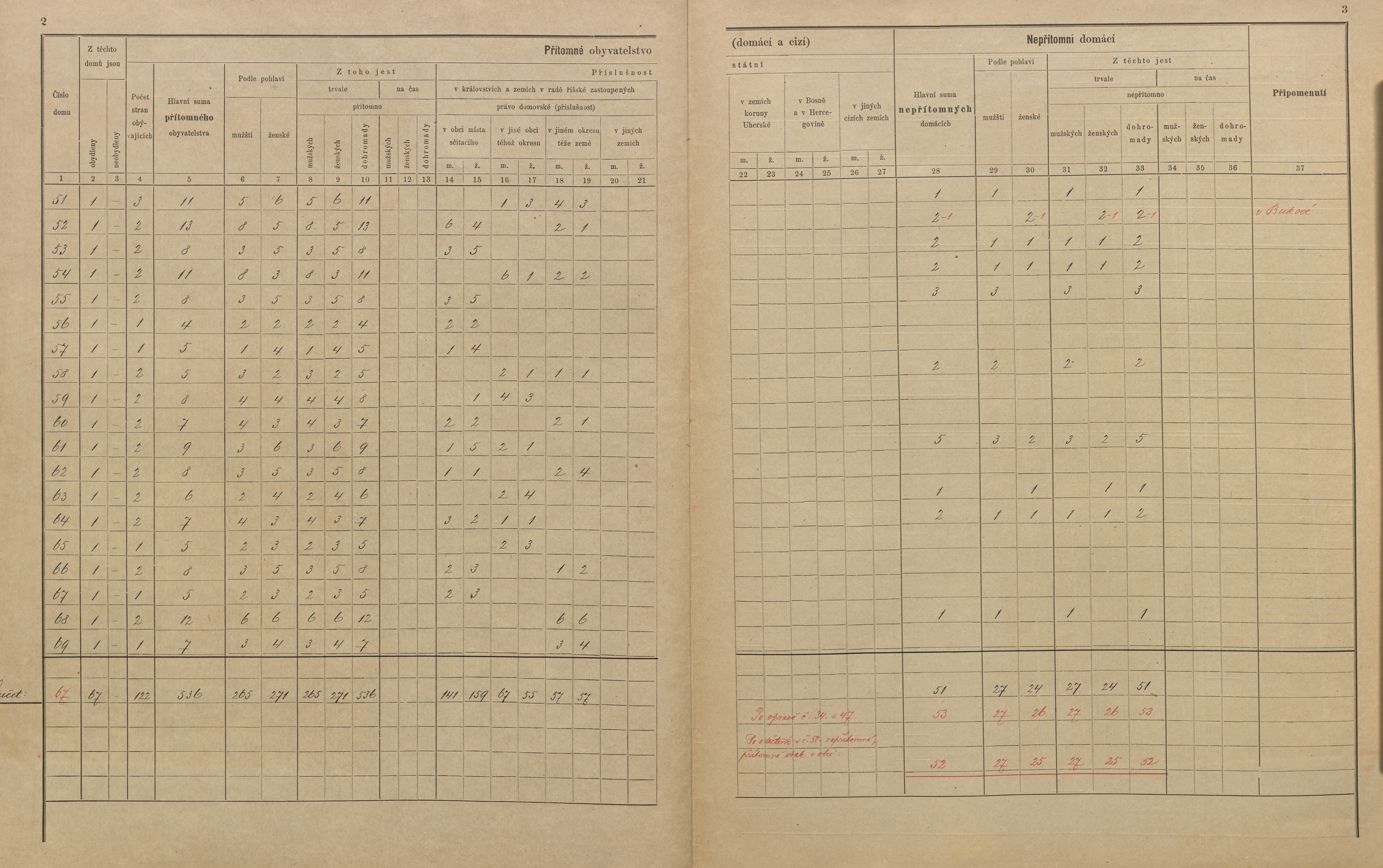 7. soap-pj_00302_census-sum-1900-bukova_0070