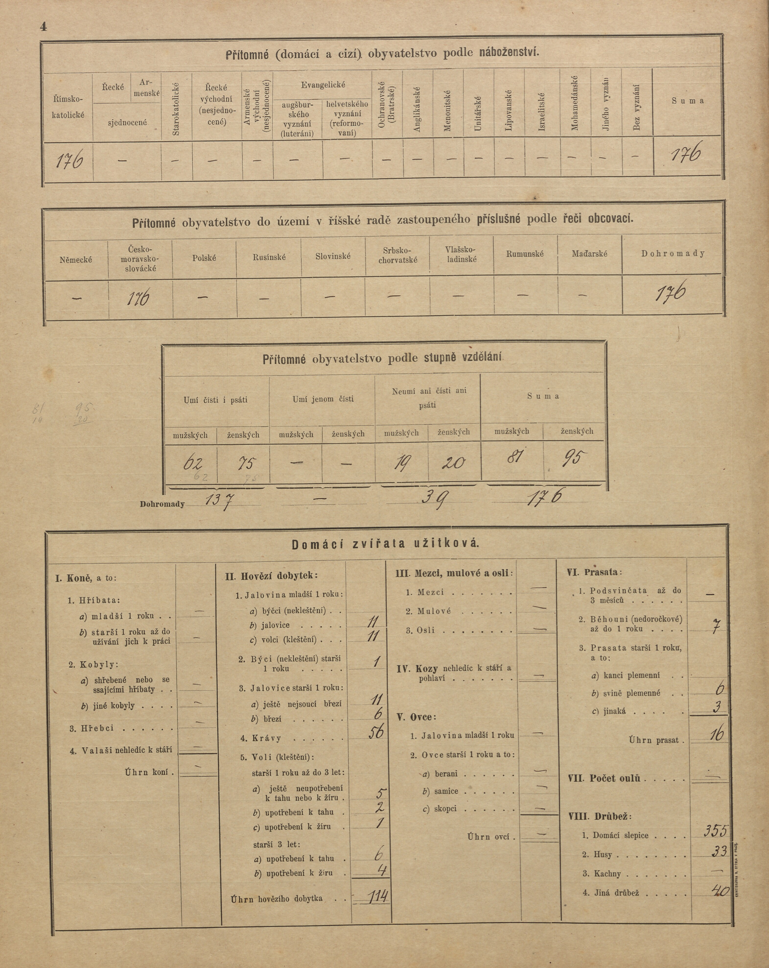 10. soap-pj_00302_census-sum-1900-kbelnice_0100