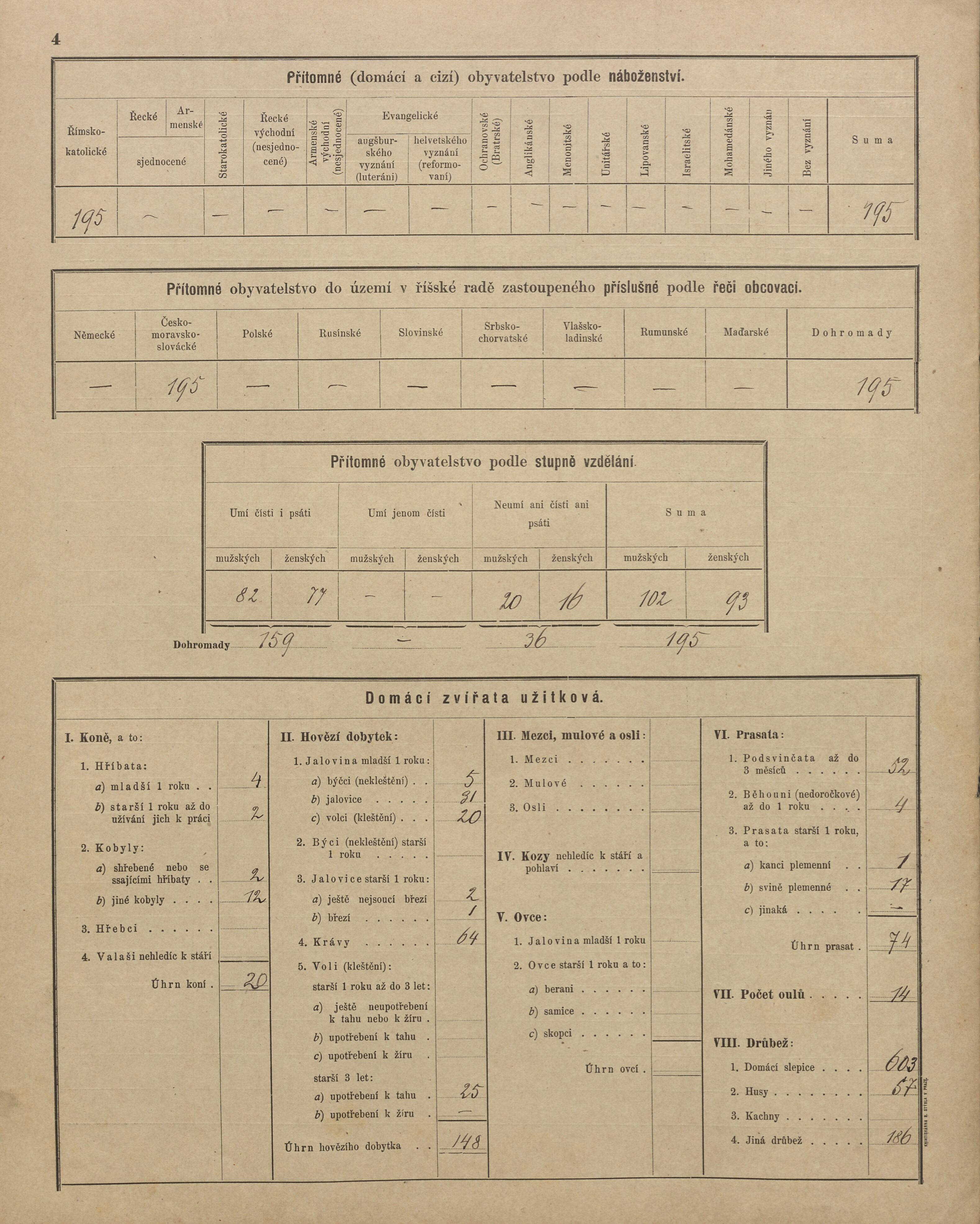 9. soap-pj_00302_census-sum-1900-krasavce_0090