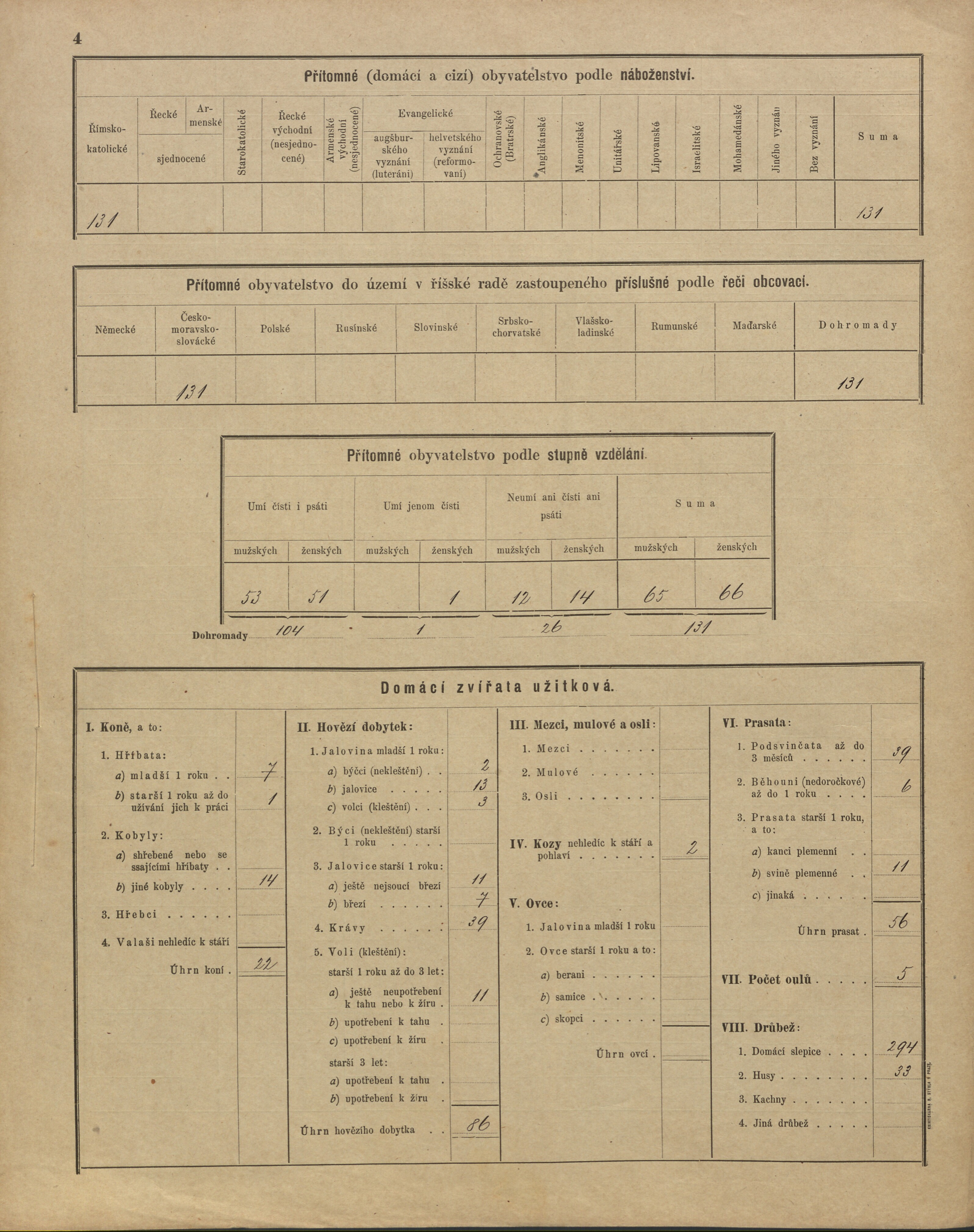 8. soap-pj_00302_census-sum-1900-male-nedanice_0080