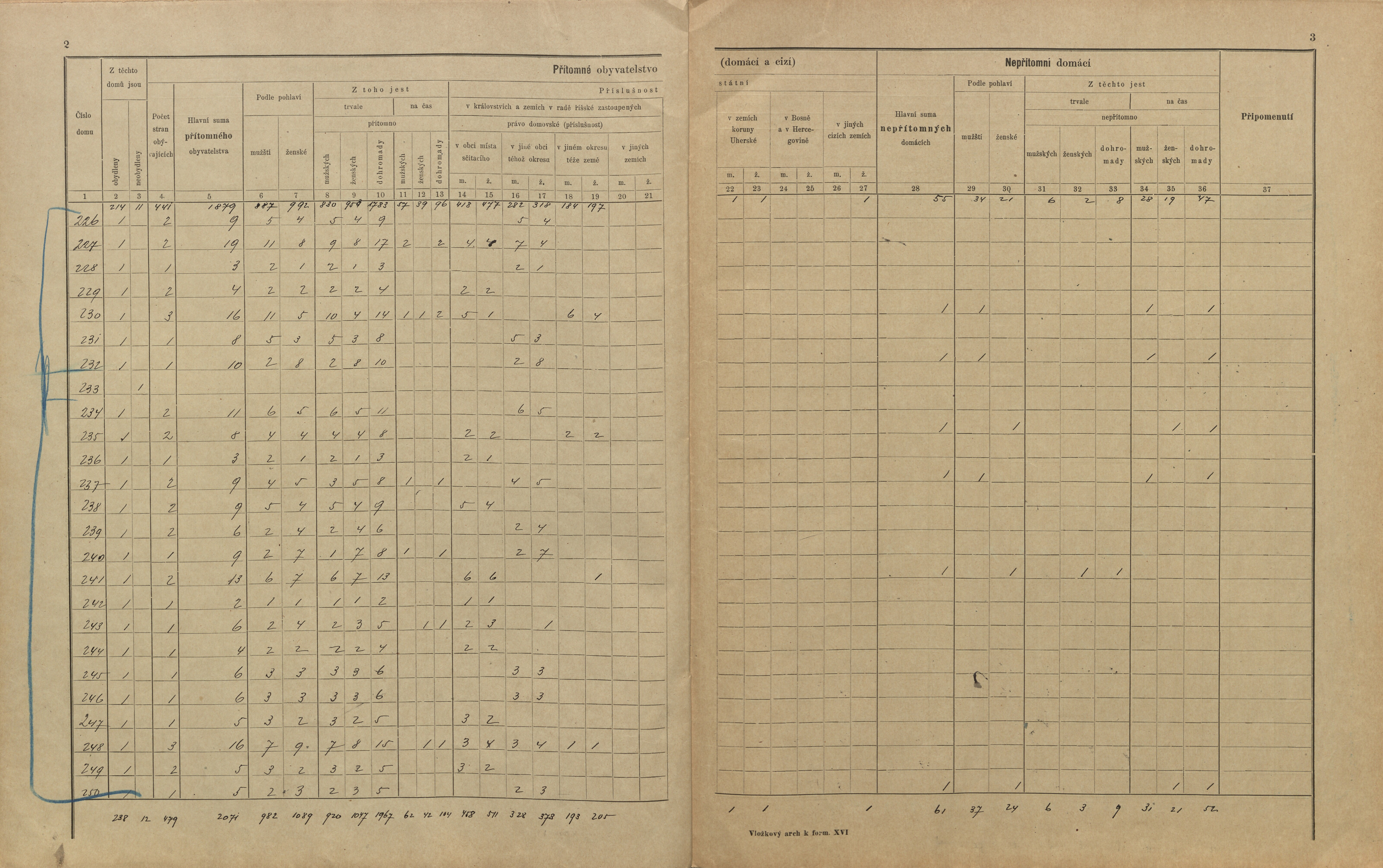 20. soap-pj_00302_census-sum-1900-prestice_0200