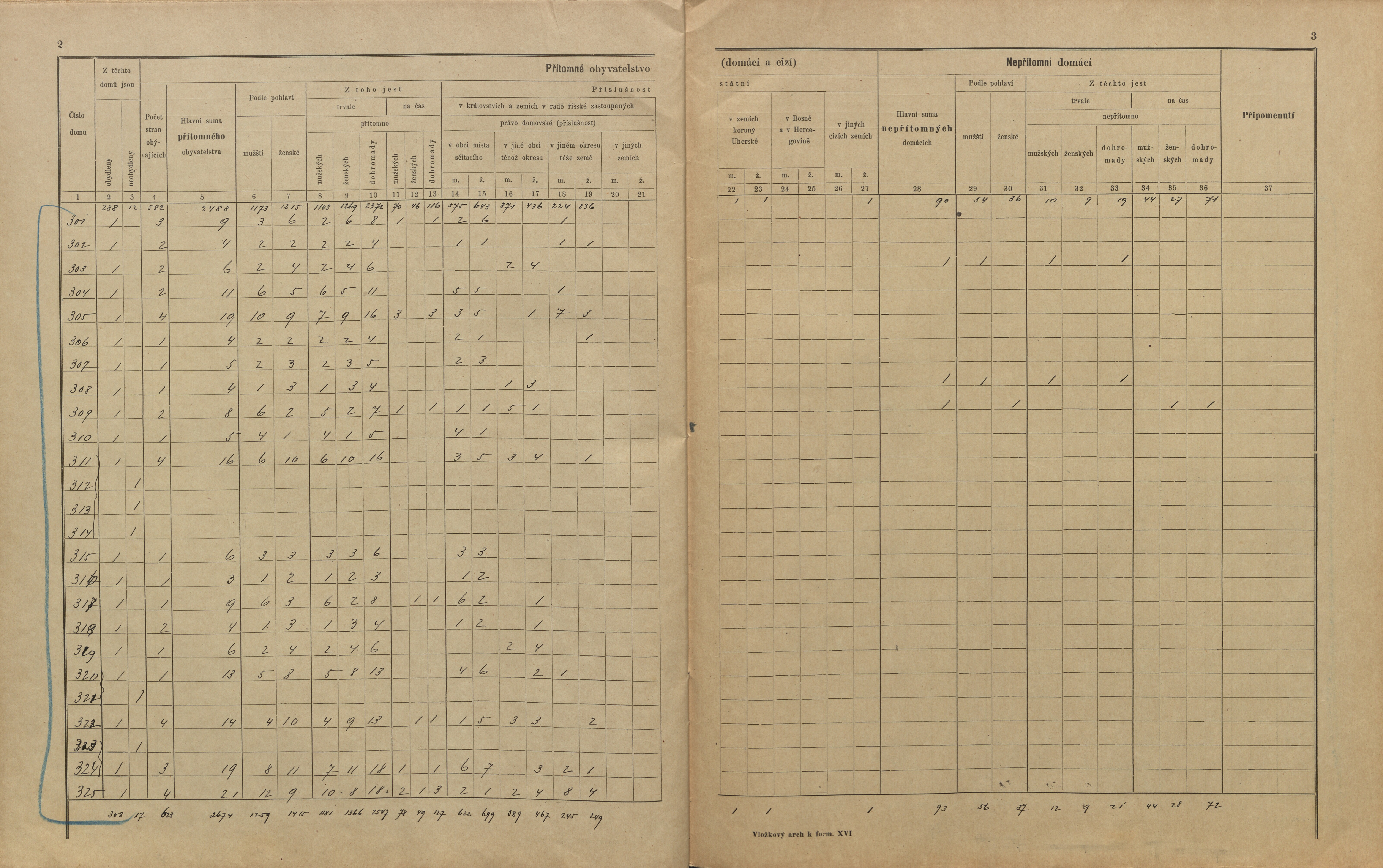 23. soap-pj_00302_census-sum-1900-prestice_0230