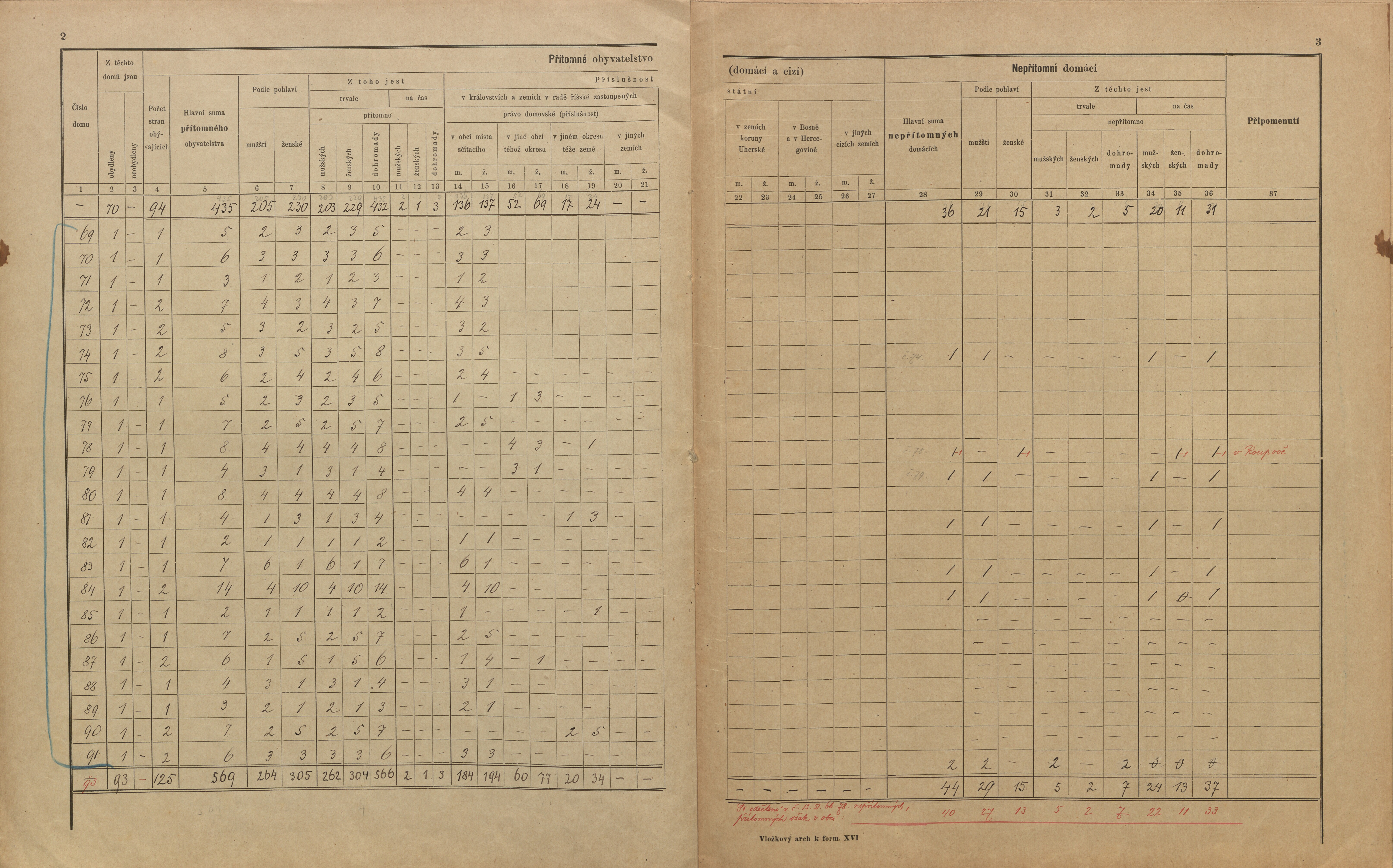 11. soap-pj_00302_census-sum-1900-roupov-horusany_0110