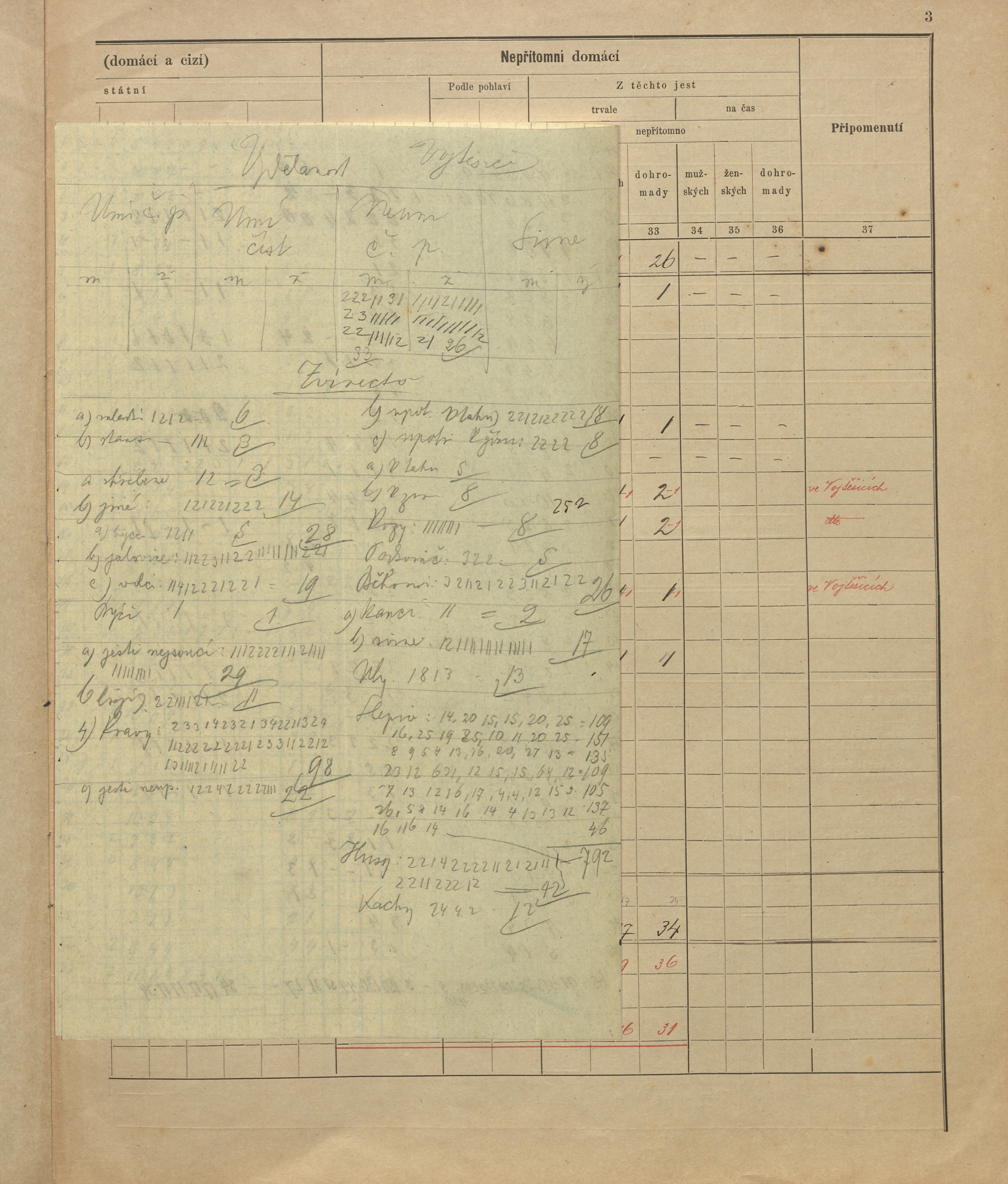 10. soap-pj_00302_census-sum-1900-vojtesice_0100