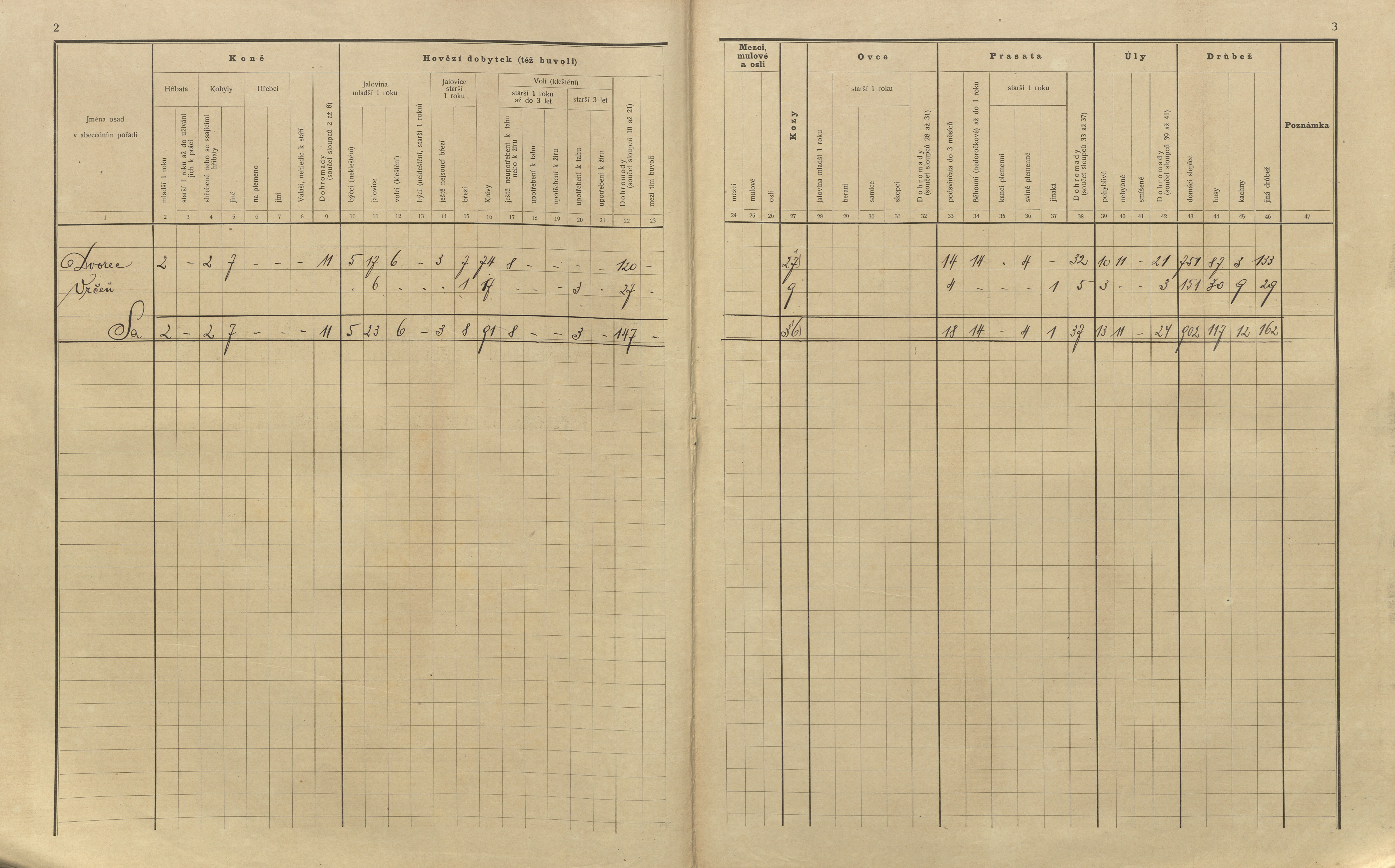 8. soap-pj_00302_census-sum-1910-dvorec_0080