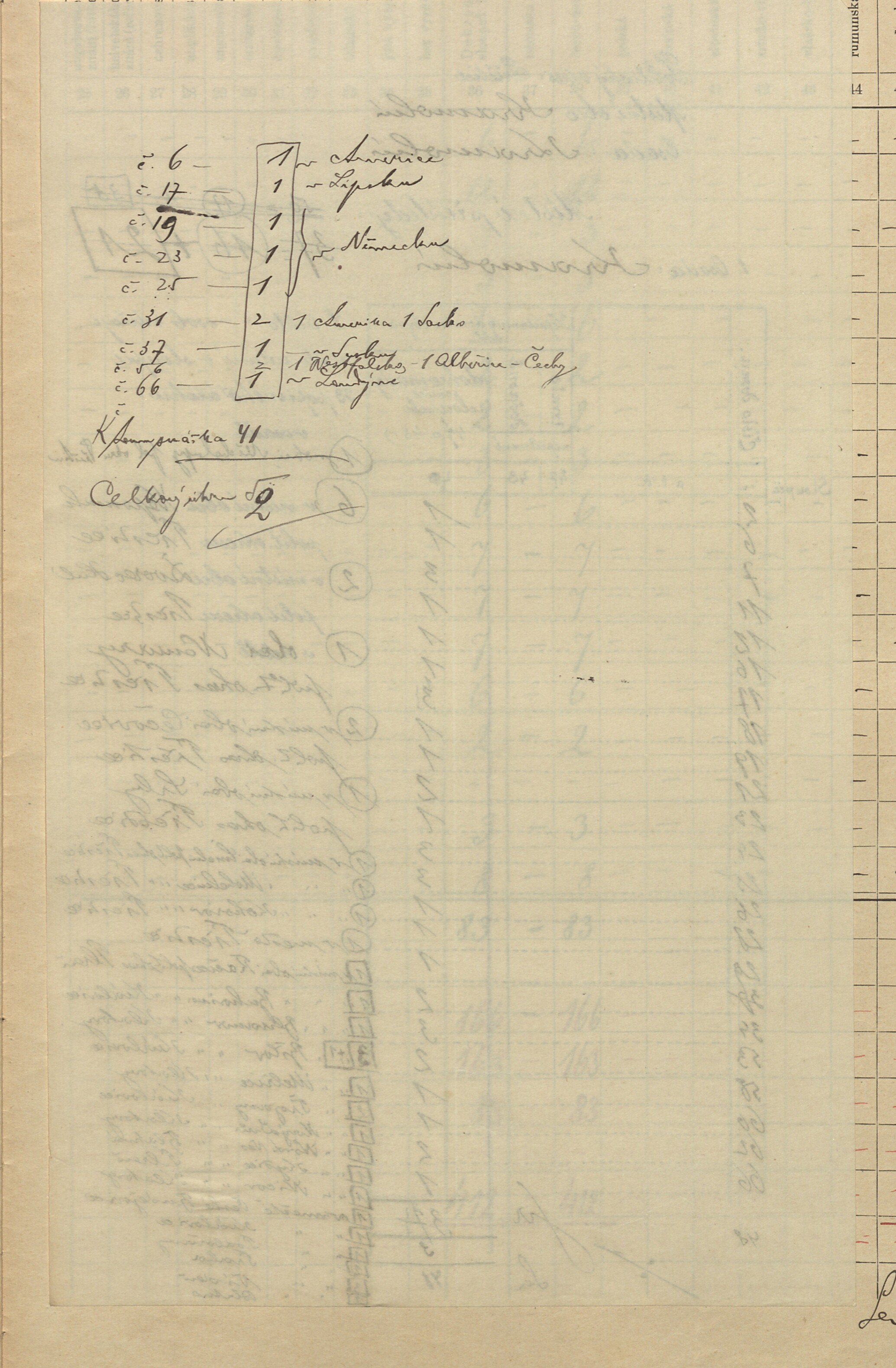 9. soap-pj_00302_census-sum-1910-kramolin_0090