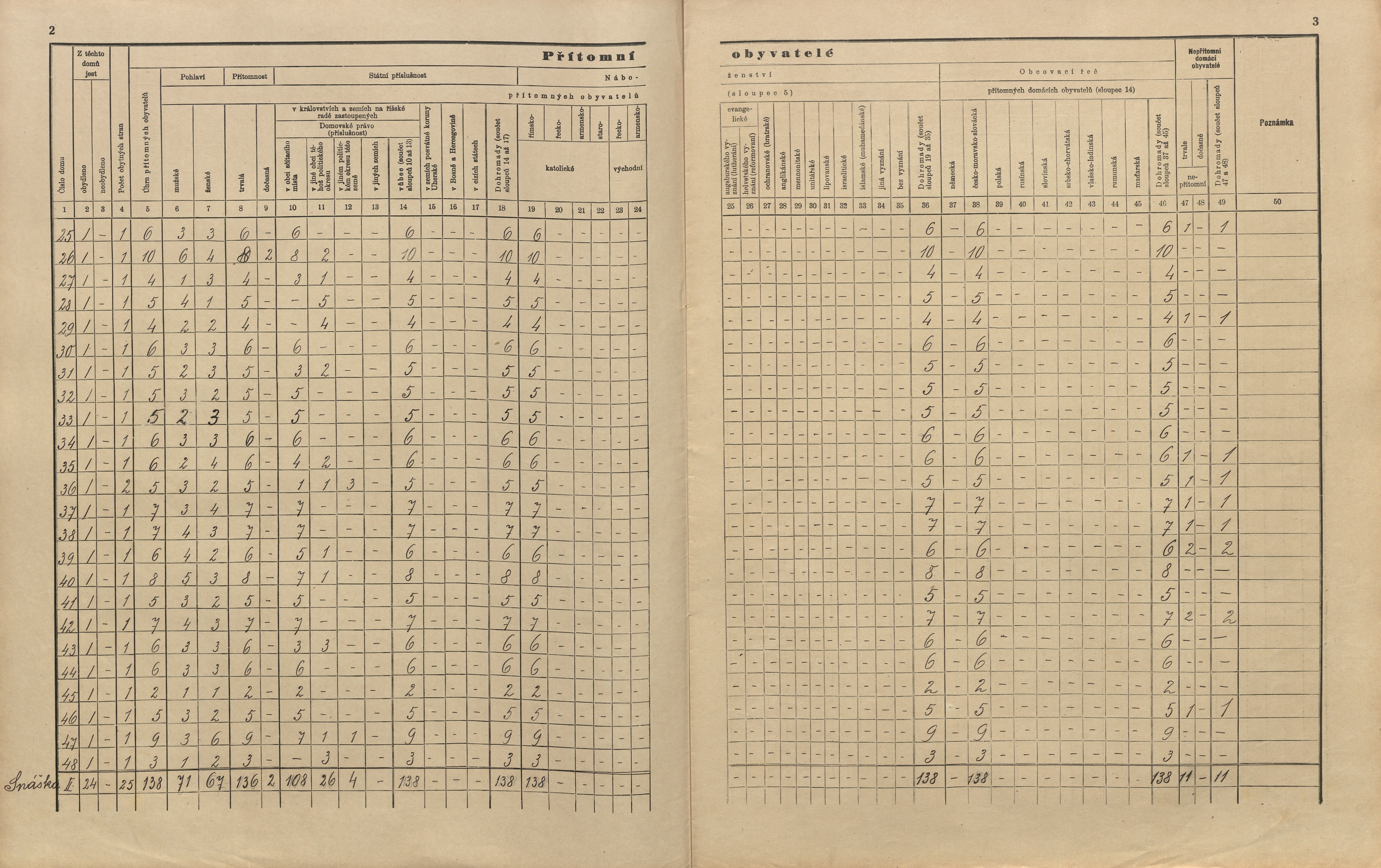 6. soap-pj_00302_census-sum-1910-mecholupy_0060