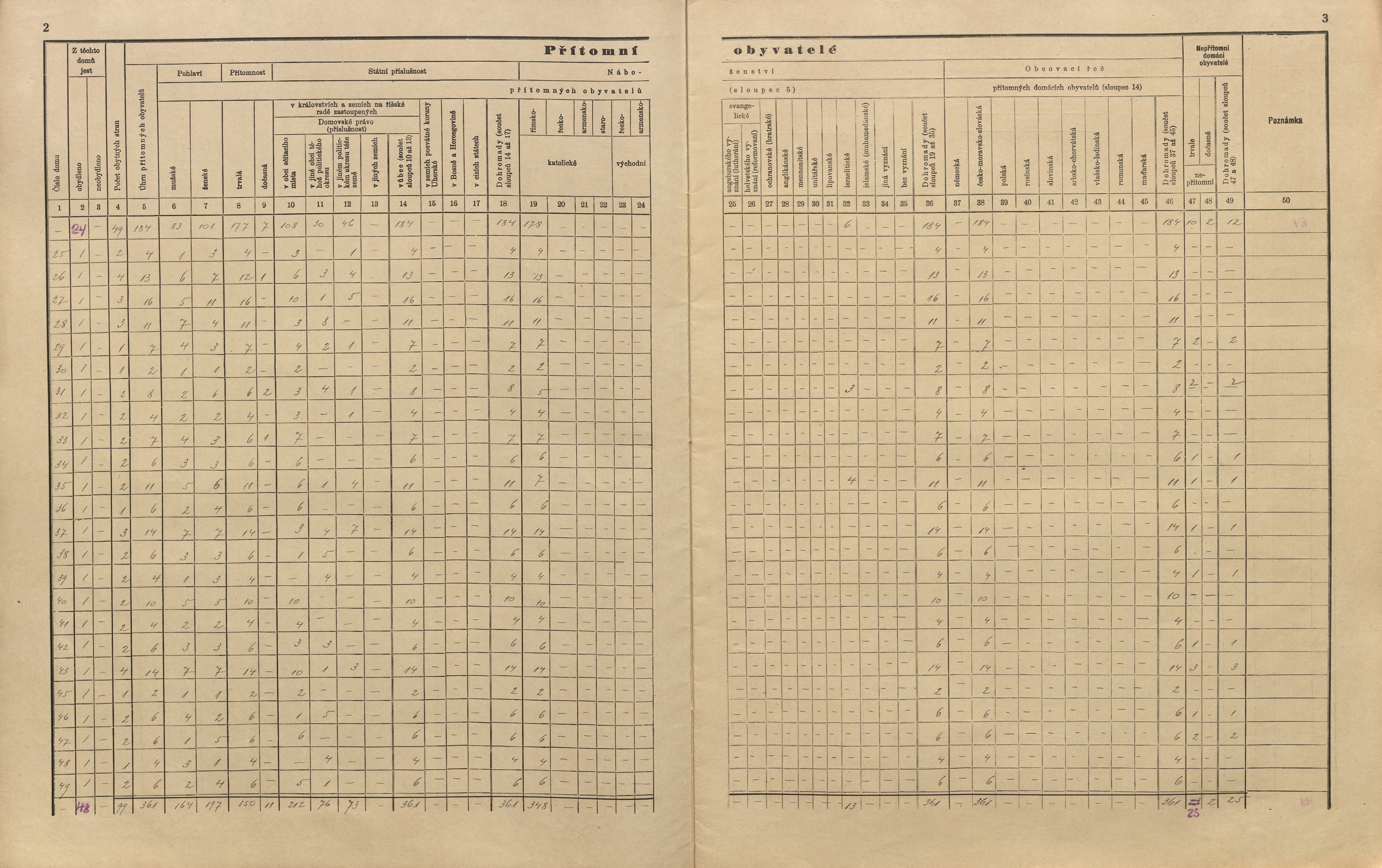 10. soap-pj_00302_census-sum-1910-nepomuk_0100