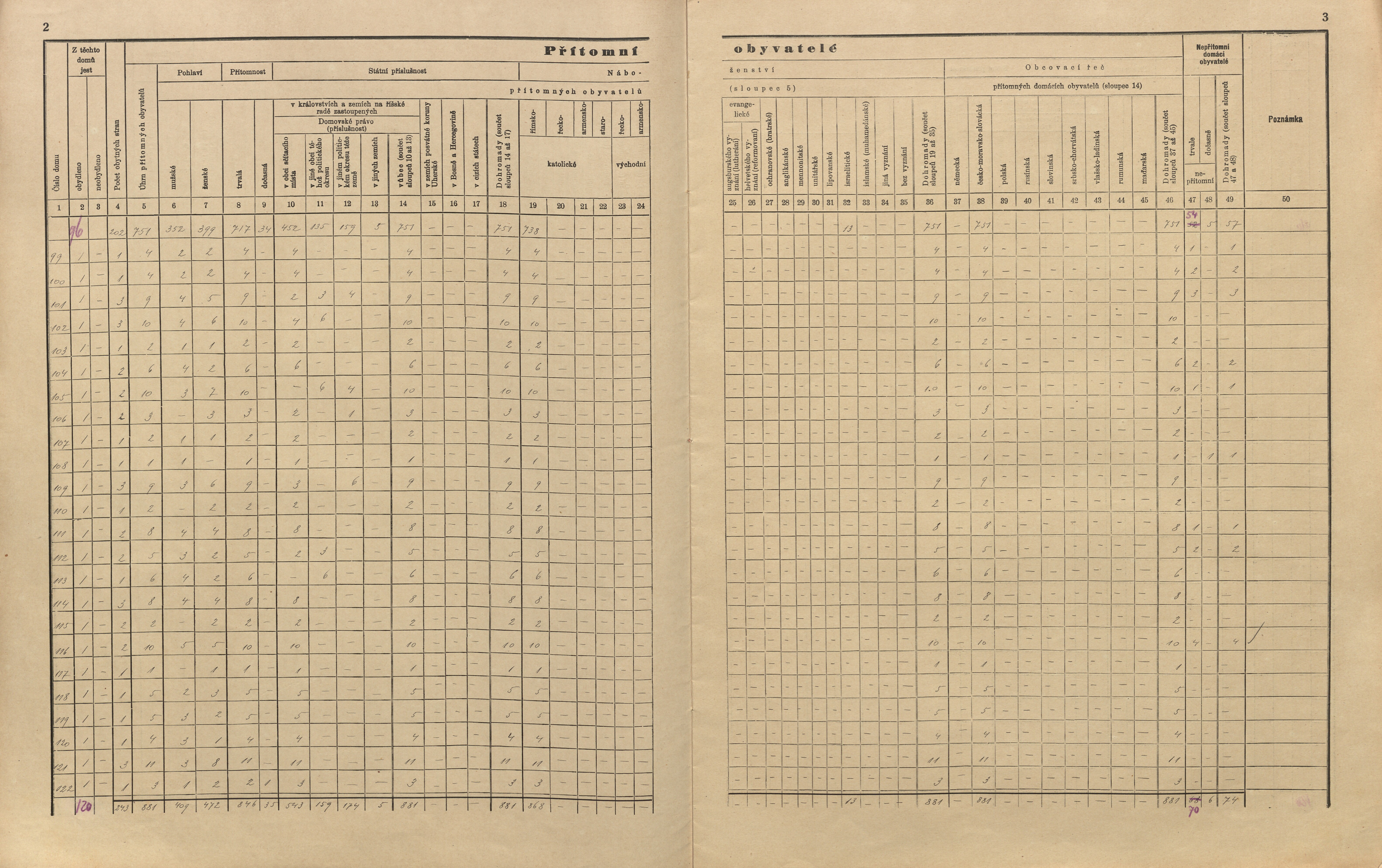 13. soap-pj_00302_census-sum-1910-nepomuk_0130