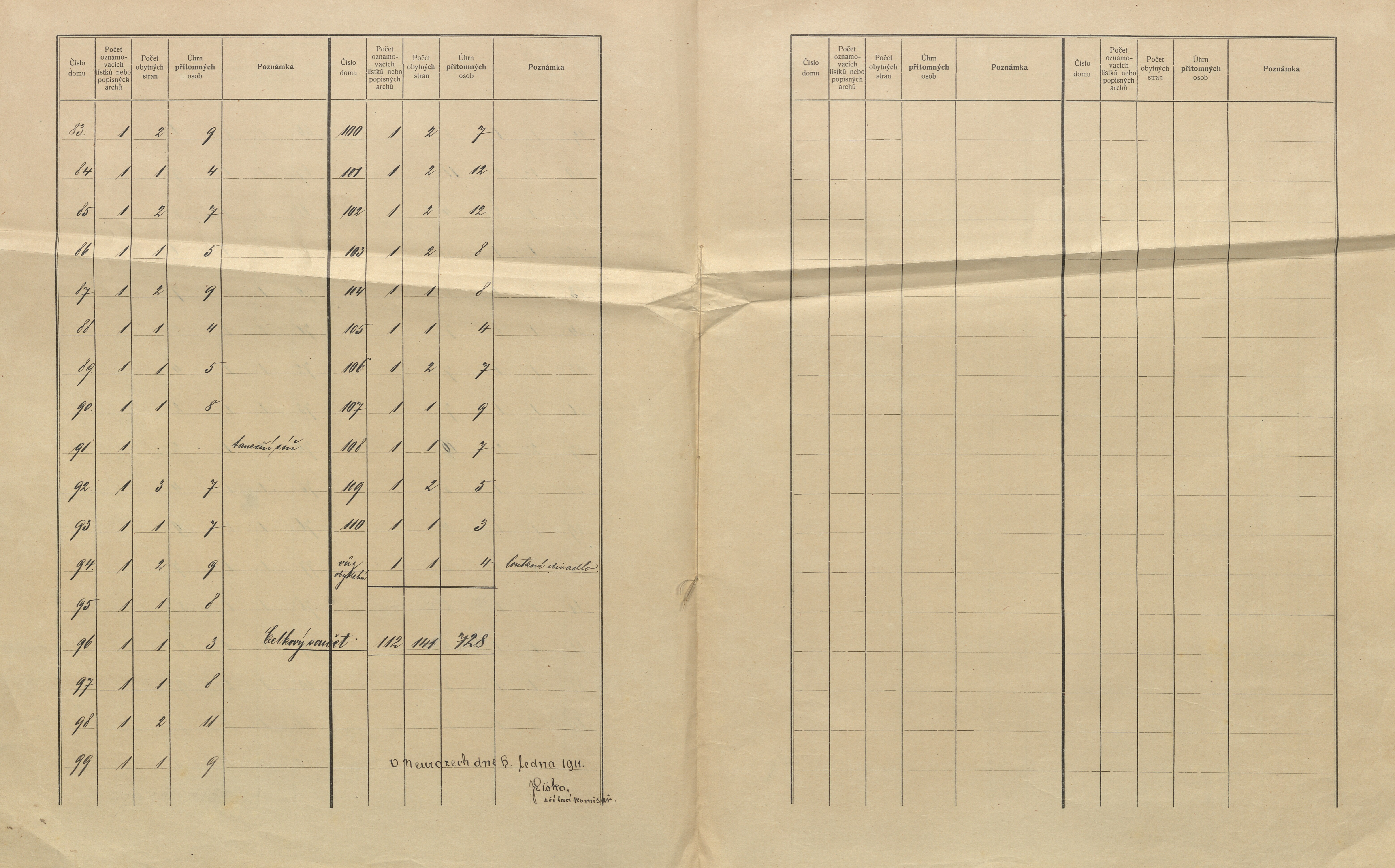 3. soap-pj_00302_census-sum-1910-neurazy_0030