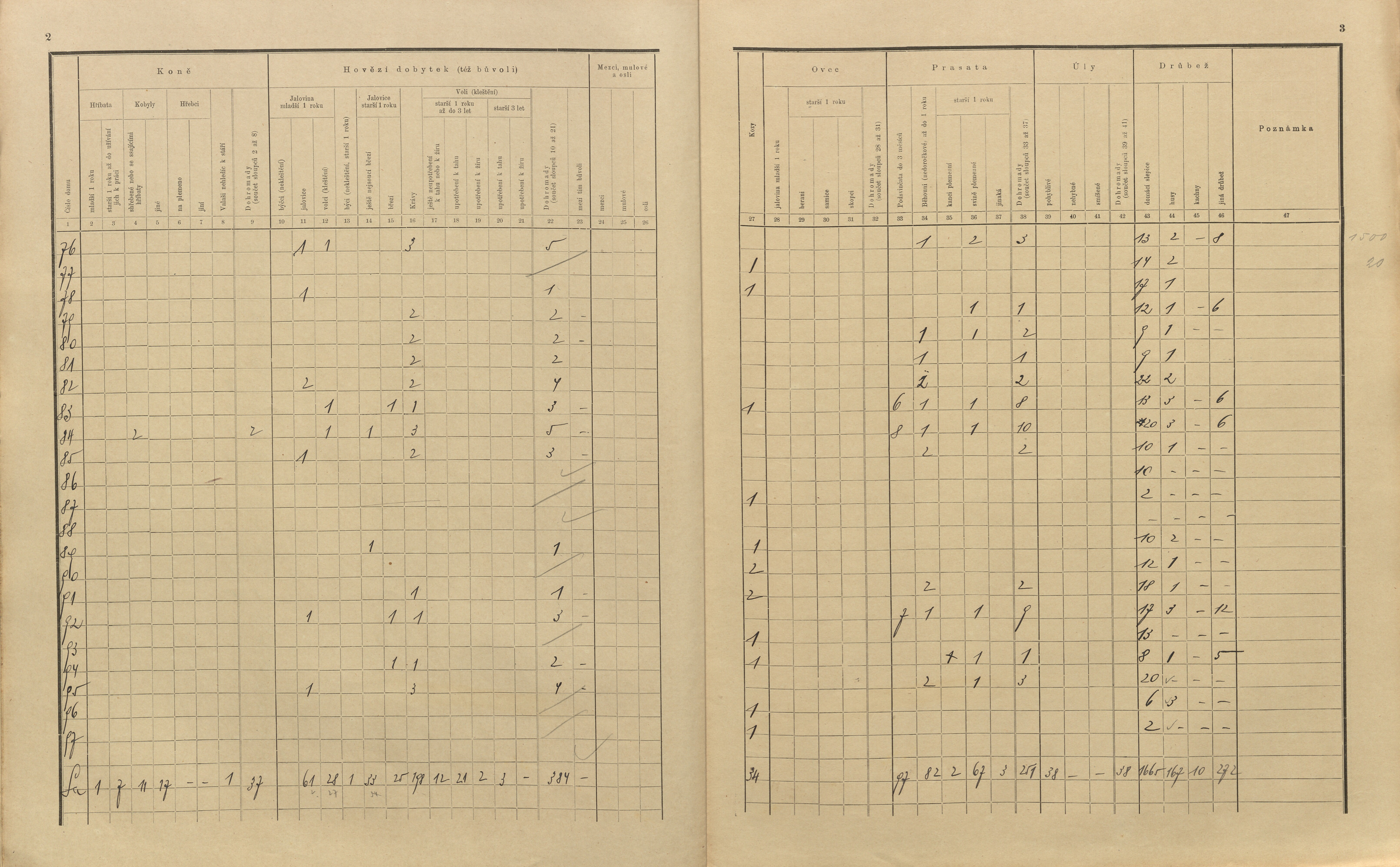 14. soap-pj_00302_census-sum-1910-petrovice_0140