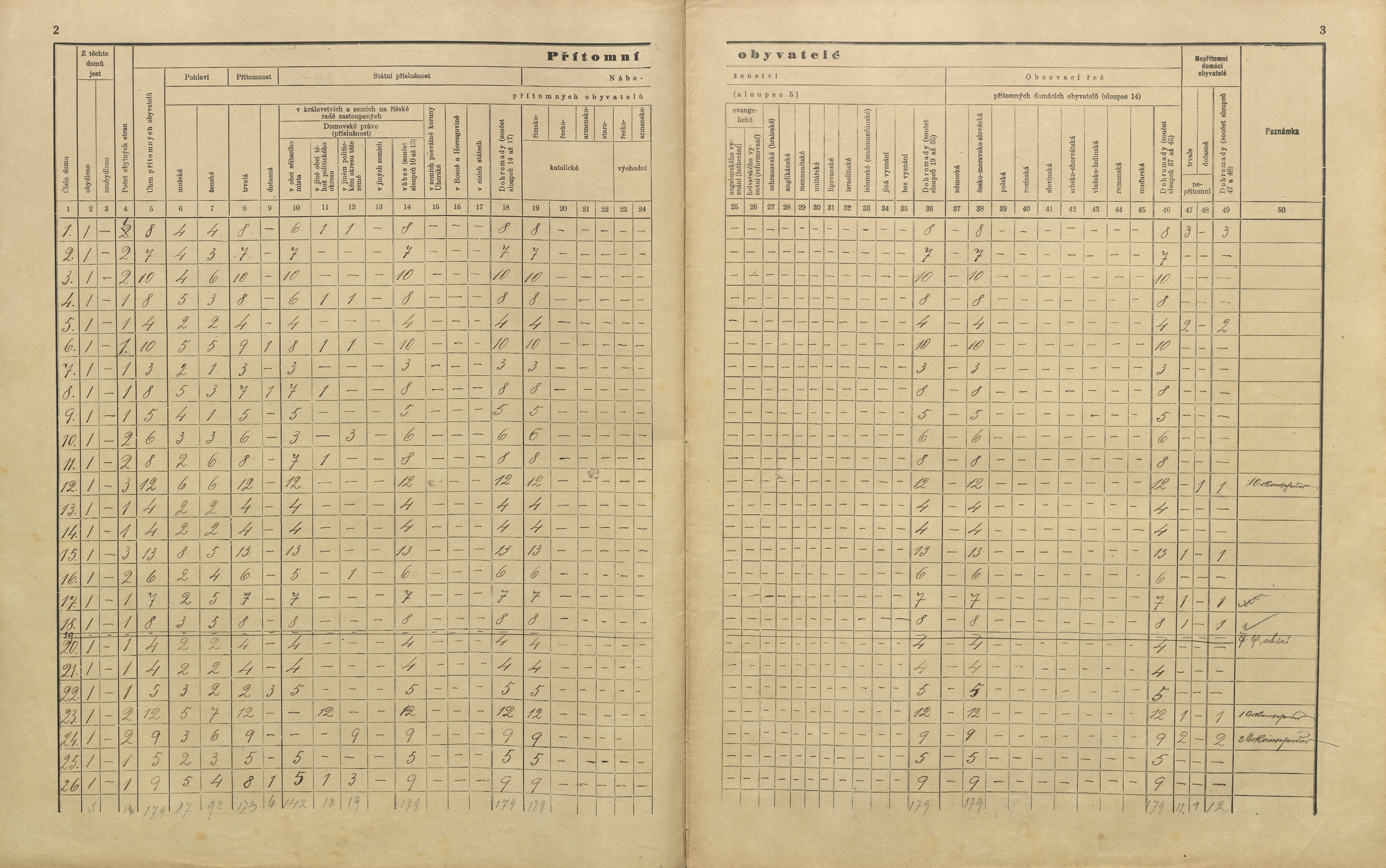 6. soap-pj_00302_census-sum-1910-skasov_0060