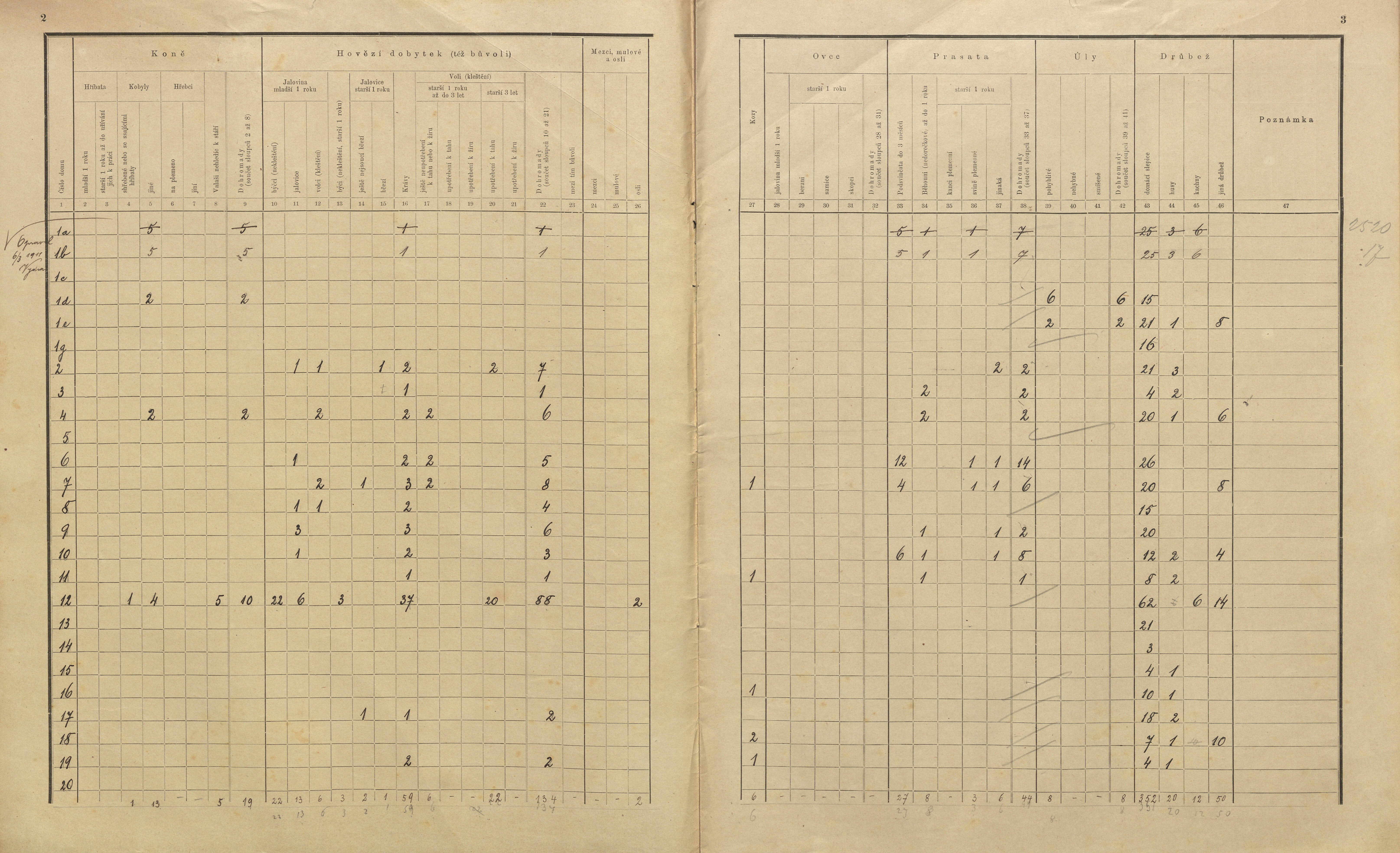 14. soap-pj_00302_census-sum-1910-dolni-lukavice_0140