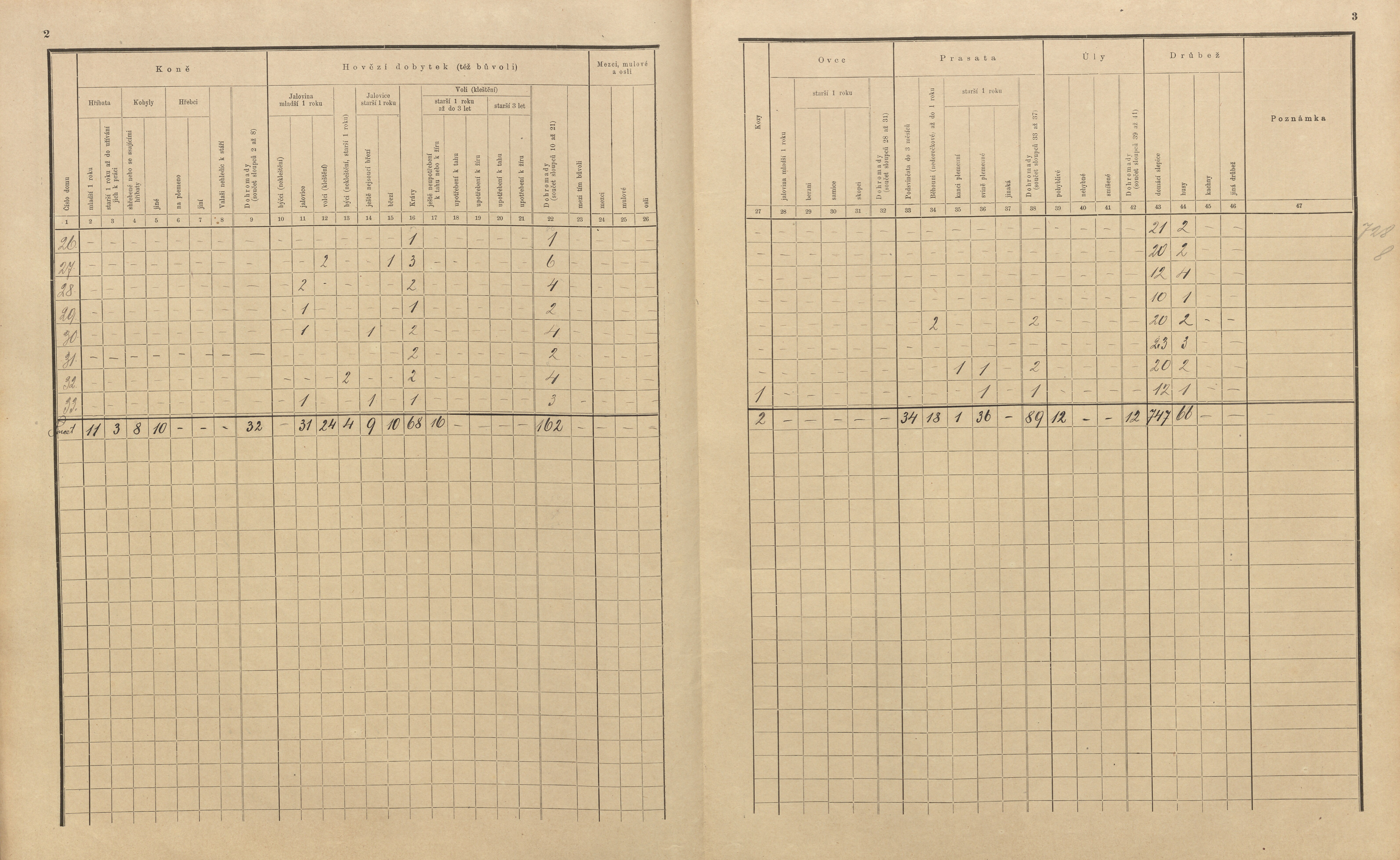 9. soap-pj_00302_census-sum-1910-krasavce_0090