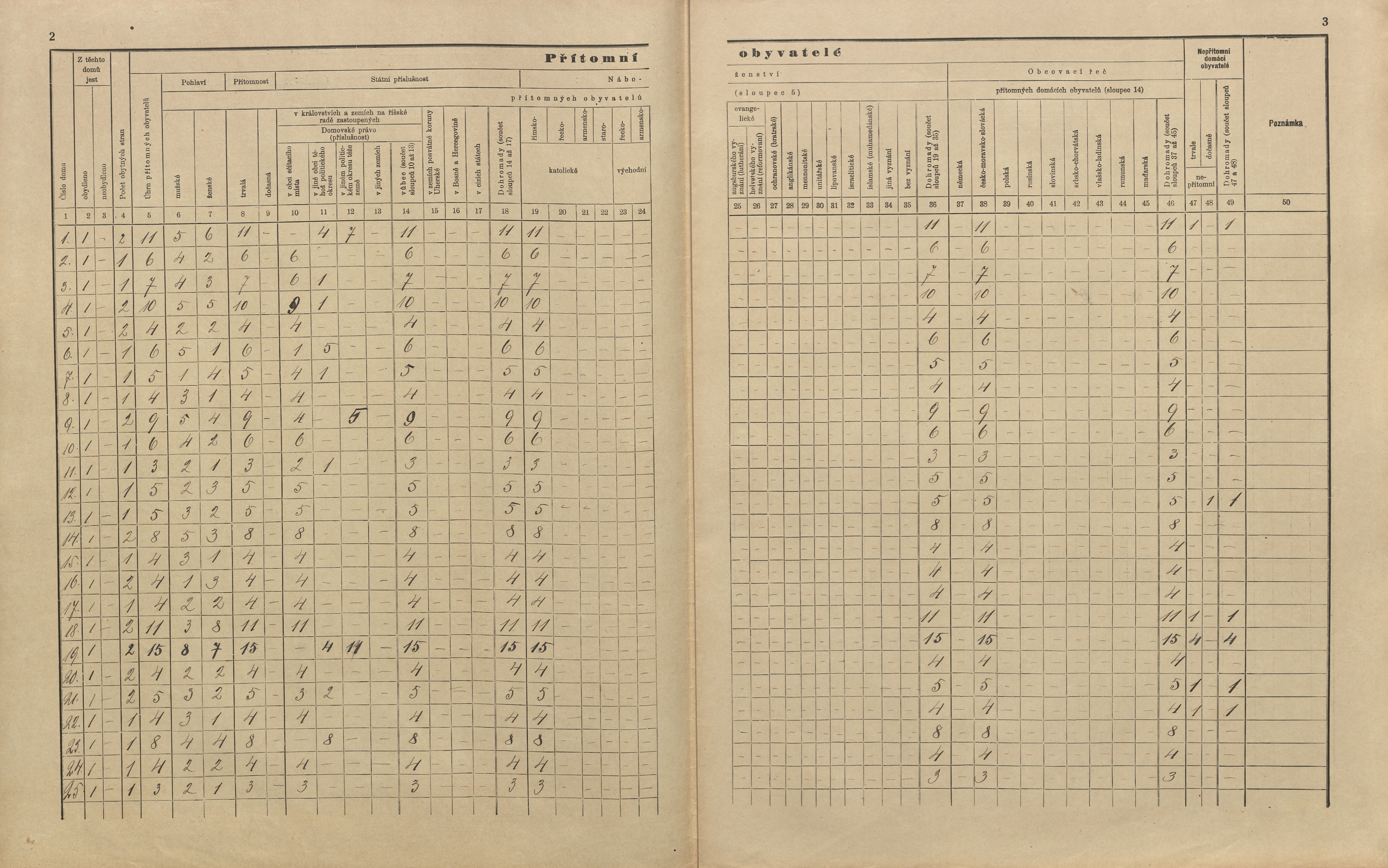 5. soap-pj_00302_census-sum-1910-snopousovy_0050