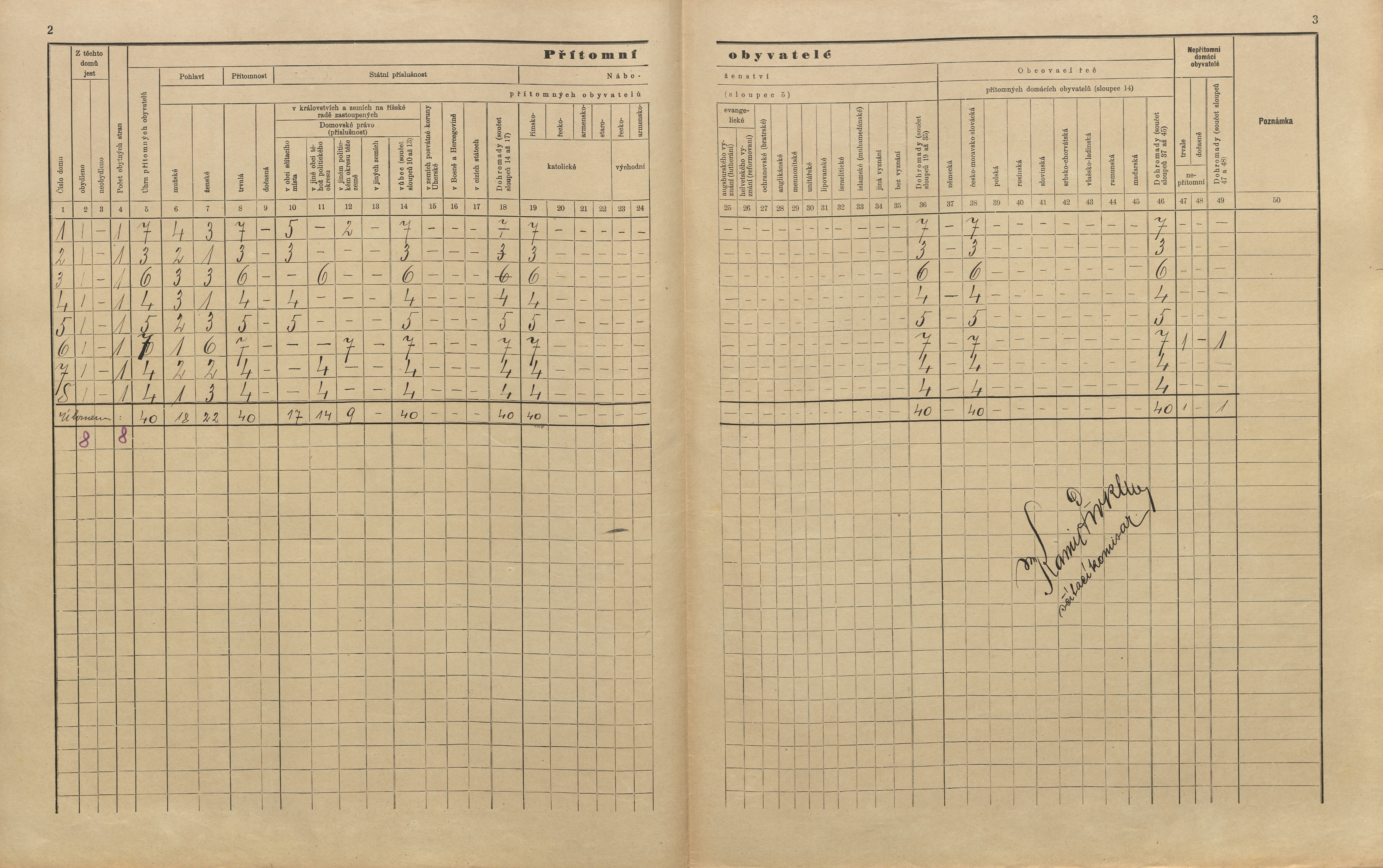 11. soap-pj_00302_census-sum-1910-trebycinka-bezdekov_0110