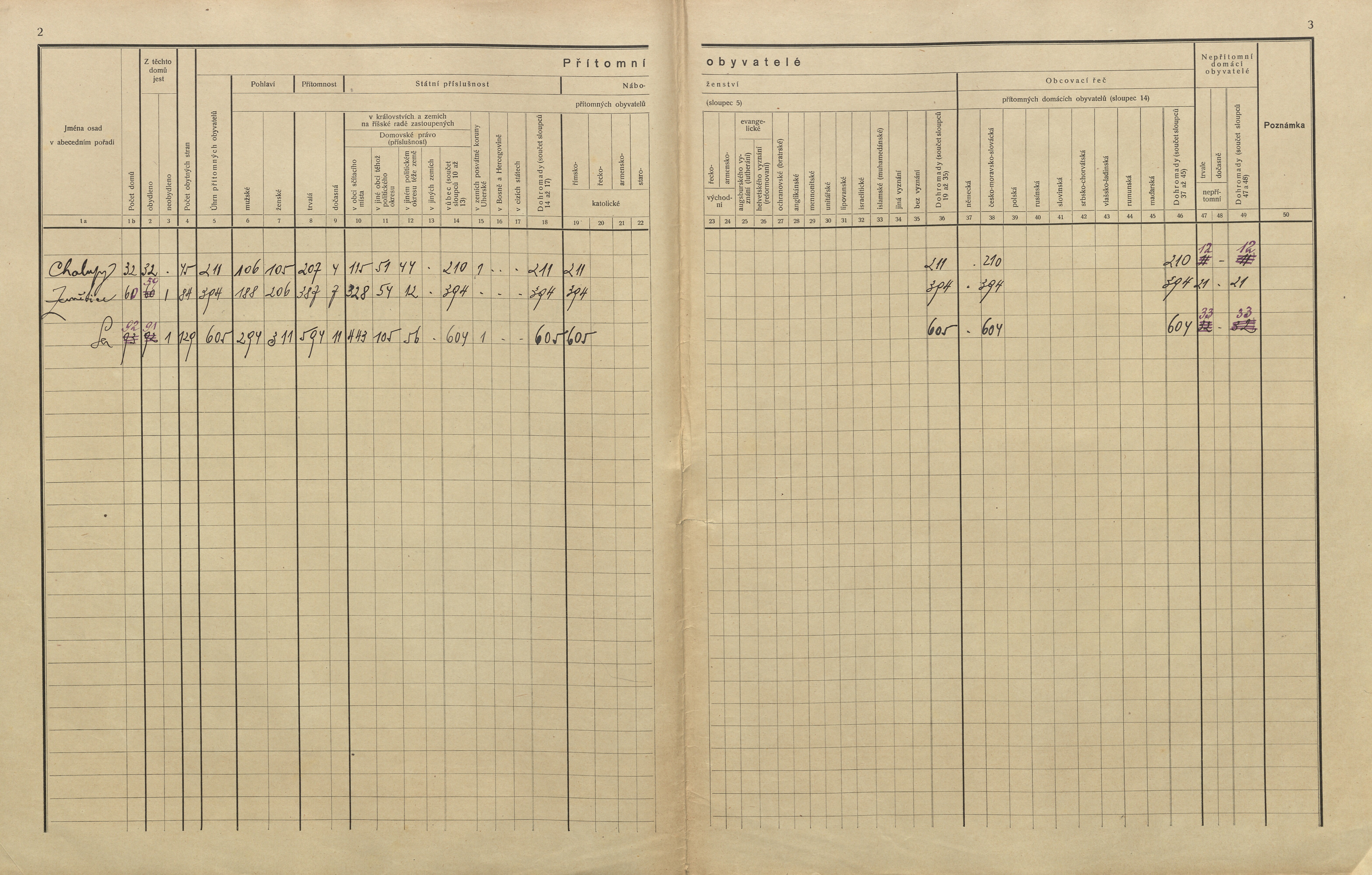 5. soap-pj_00302_census-sum-1910-zemetice-chalupy_0050