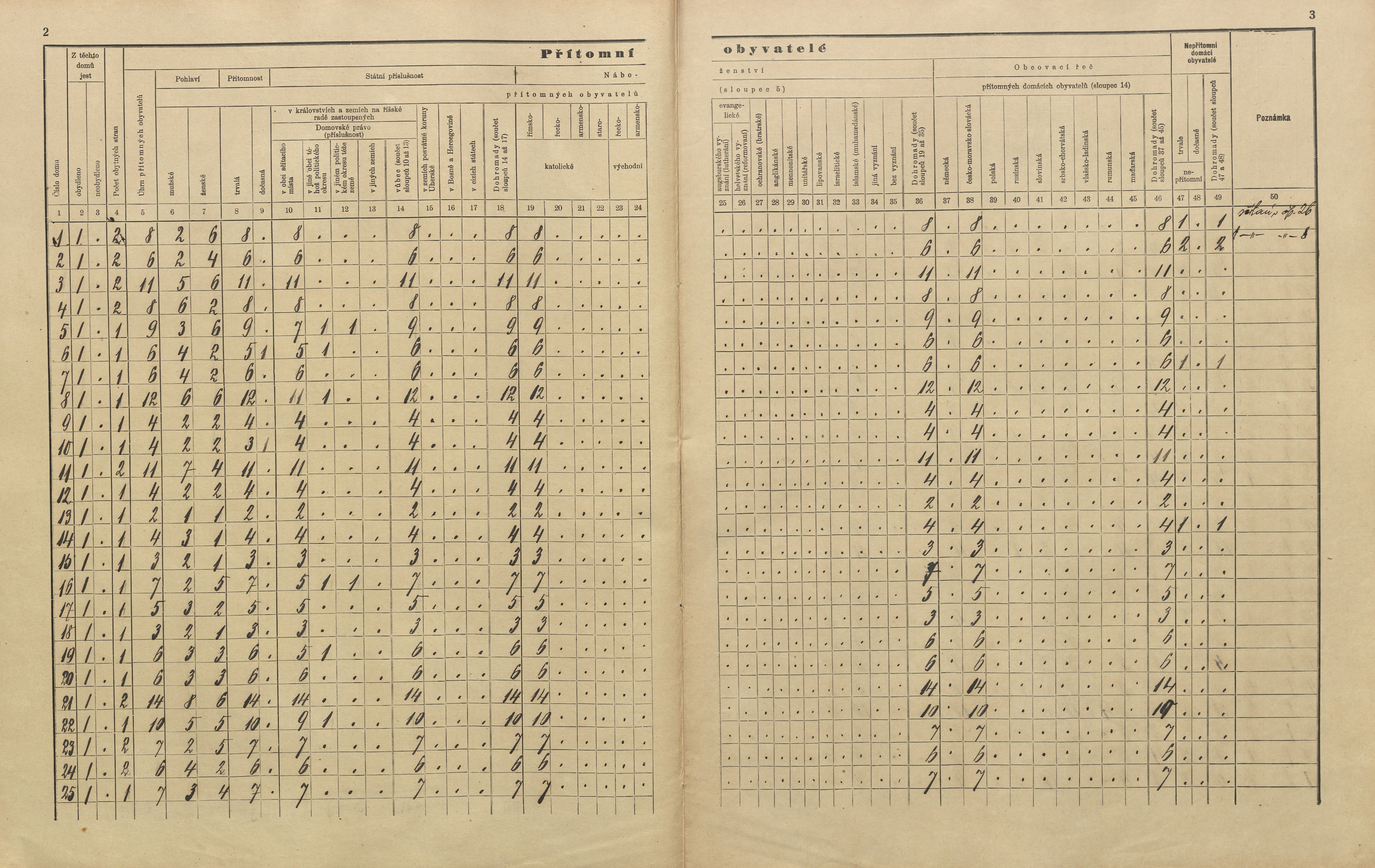 8. soap-pj_00302_census-sum-1910-zemetice-chalupy_0080