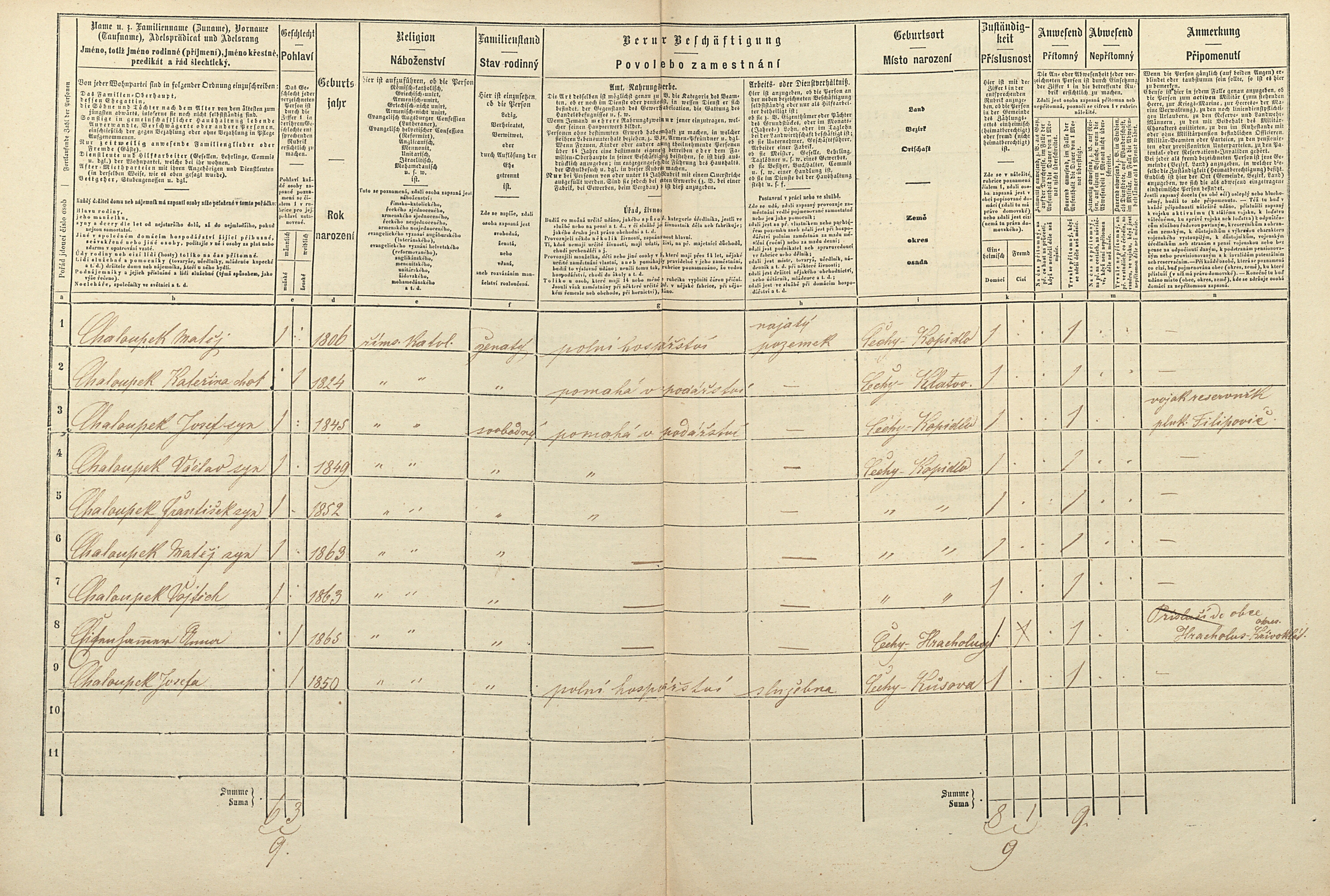 4. soap-ps_00423_scitani-1869-kocin-kopidlo-cp020_i0696_0040