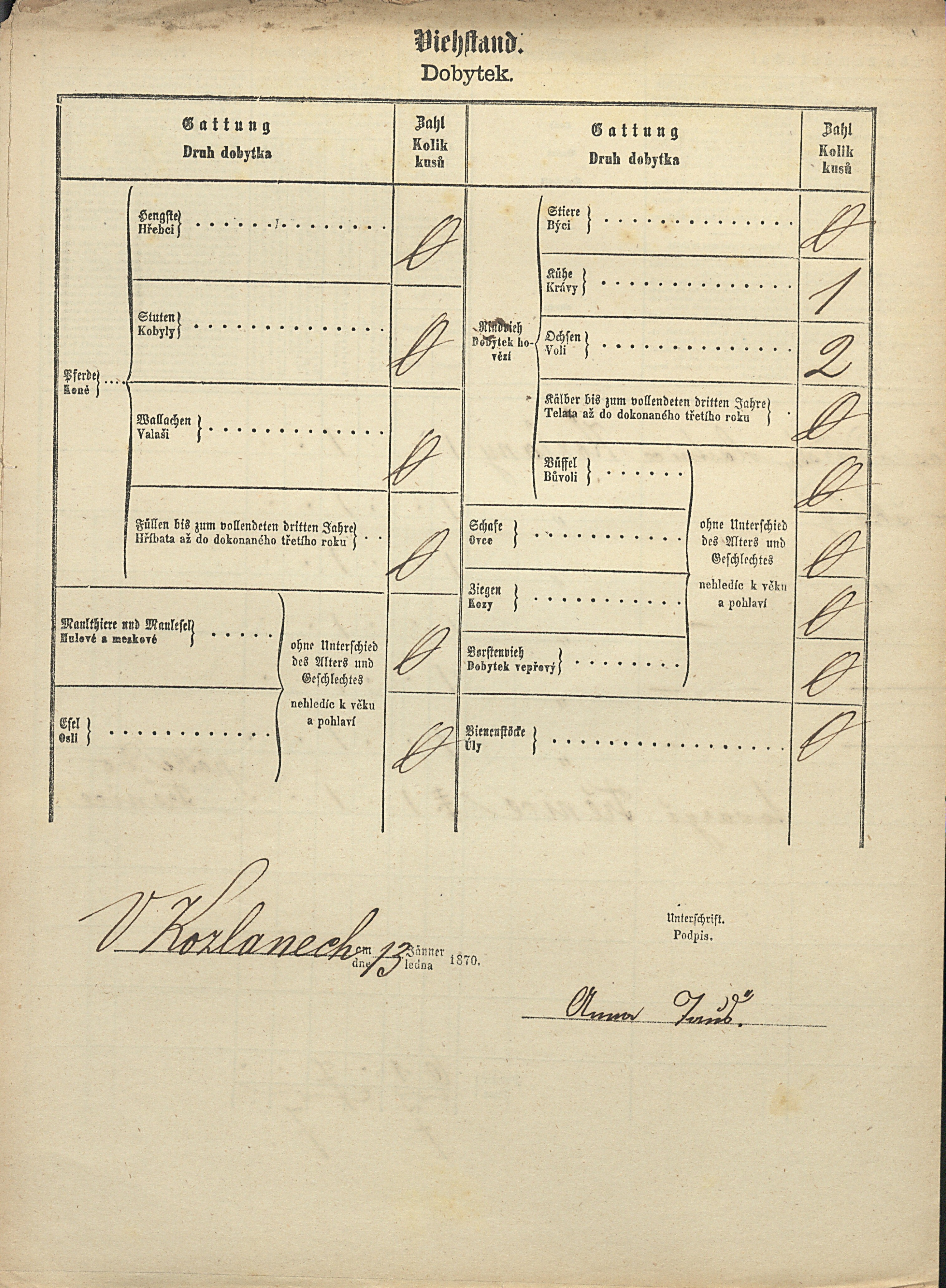 2. soap-ps_00423_scitani-1869-kozlany-cp139_i0699_0020